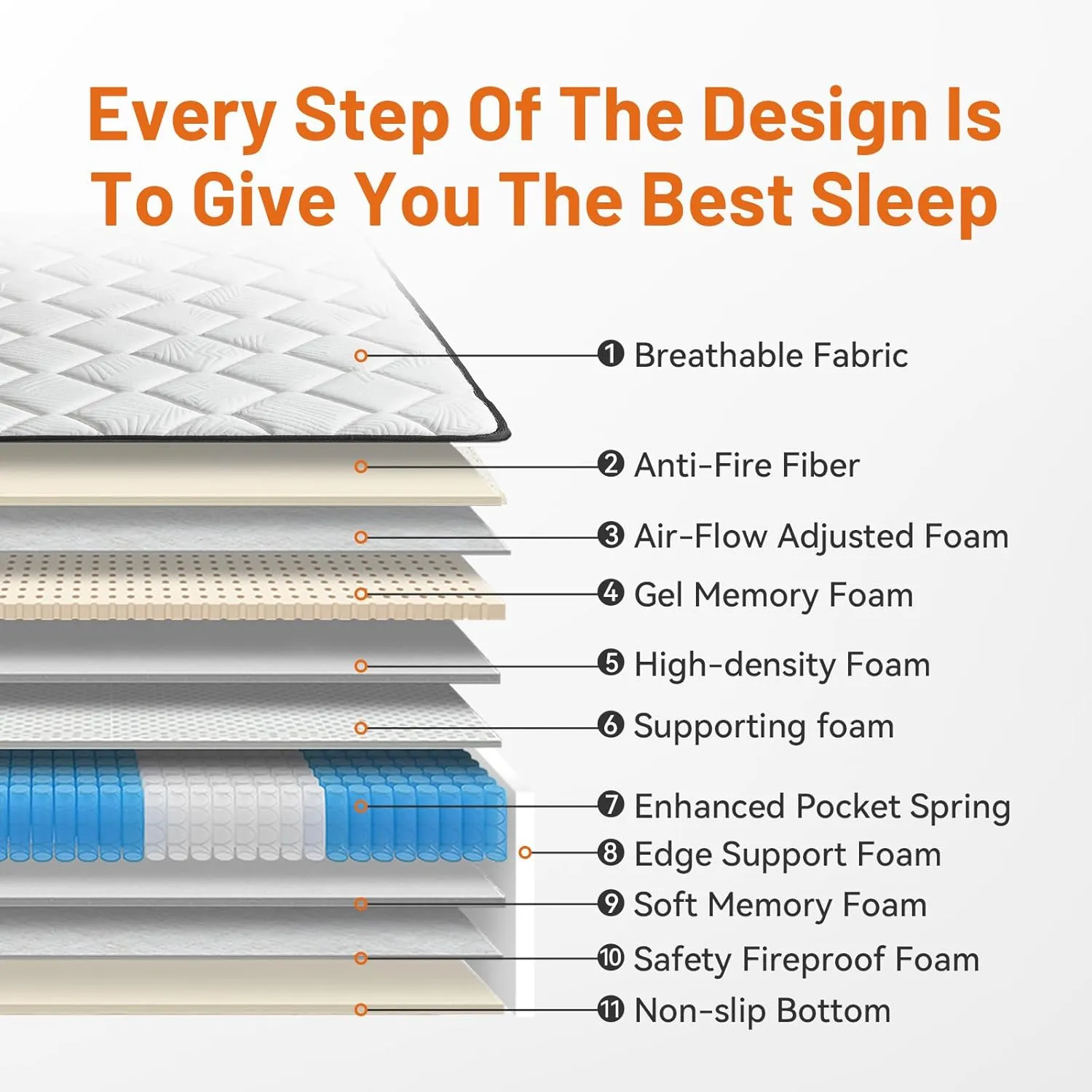 12 Inch Queen Mattress Full Size Mattresses in a Box Twin Hybrid Colchones,Motion Isolation Sleep Breathable Pressure Relief Support Compressed Easy Shipping 365 Night Trial