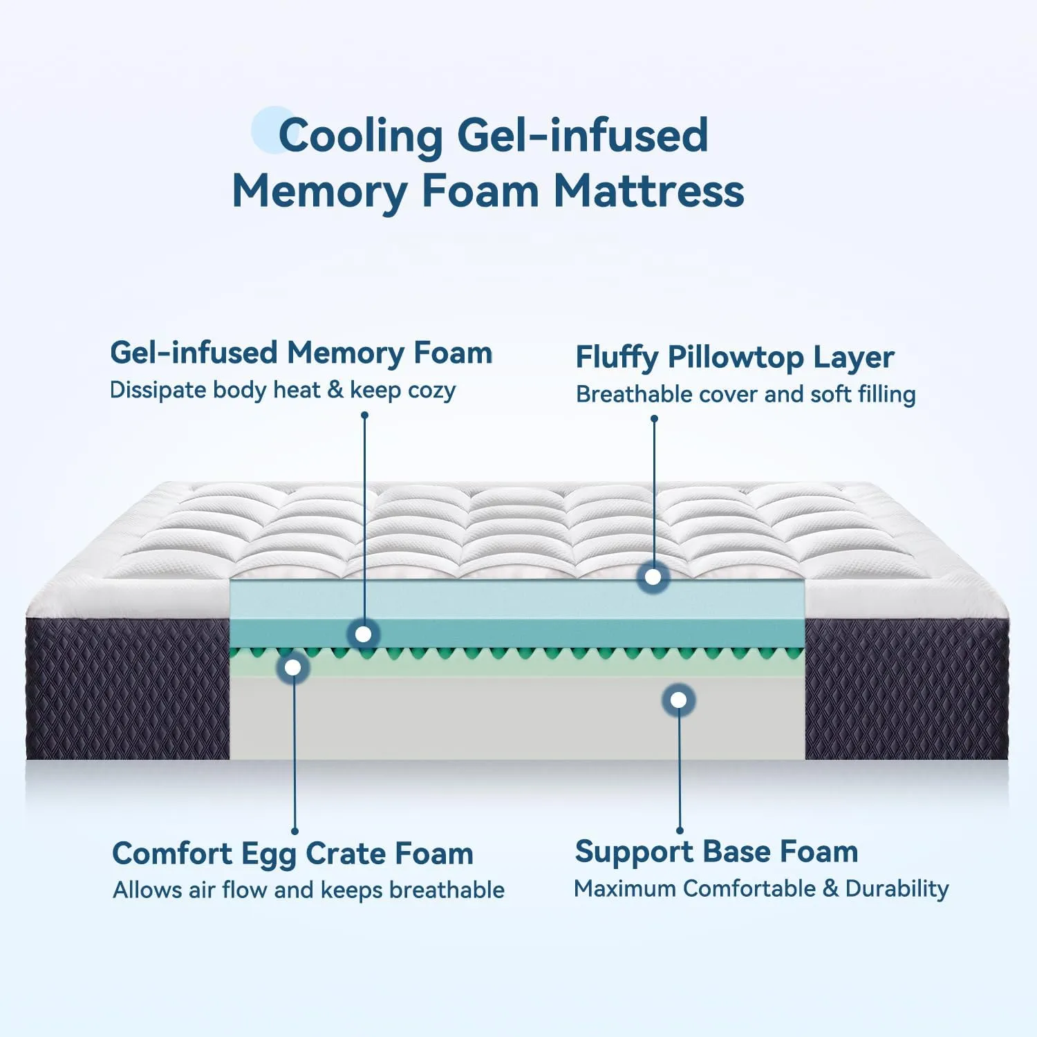 12 Inch Queen Mattress in a Box, Breathable Gel-Memory Foam Plus Pillowtop Mattress for Pressure Relief, CertiPUR-US Certified Bed in a Box, Fiberglass-Free