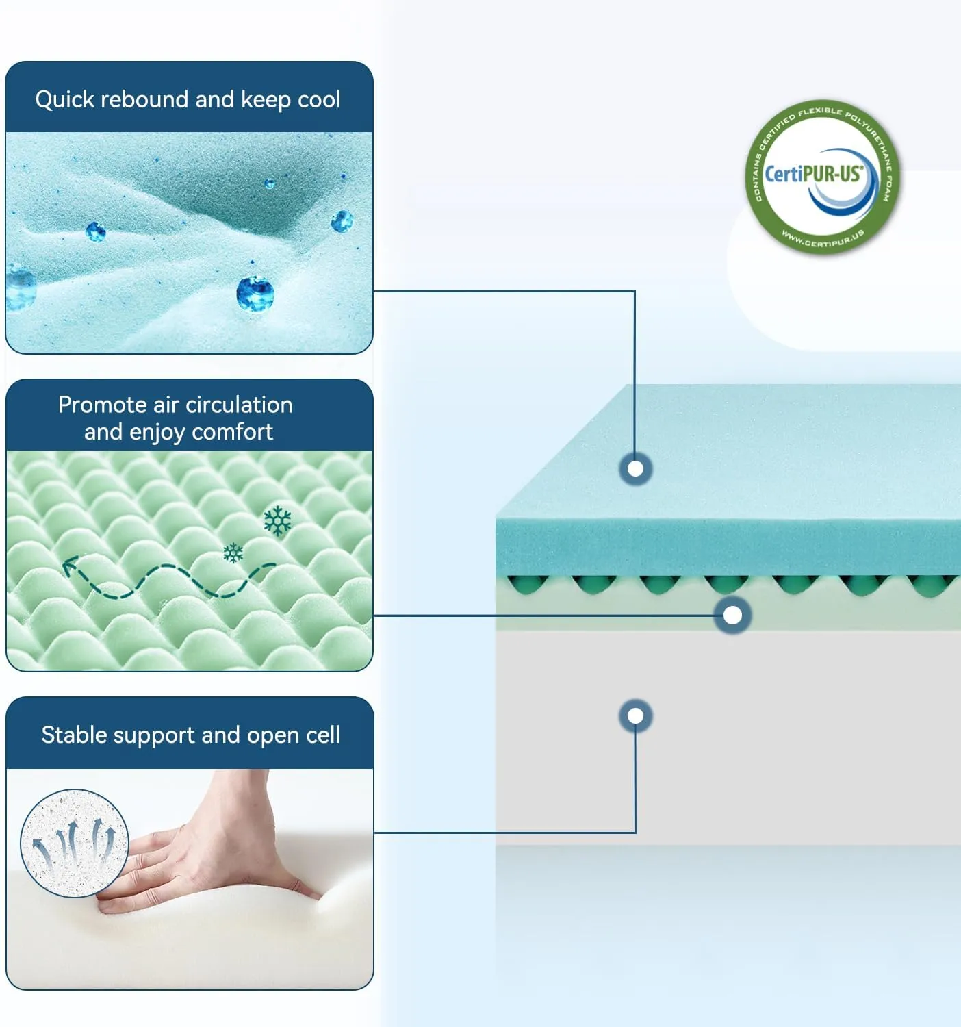 12 Inch Queen Mattress in a Box, Breathable Gel-Memory Foam Plus Pillowtop Mattress for Pressure Relief, CertiPUR-US Certified Bed in a Box, Fiberglass-Free