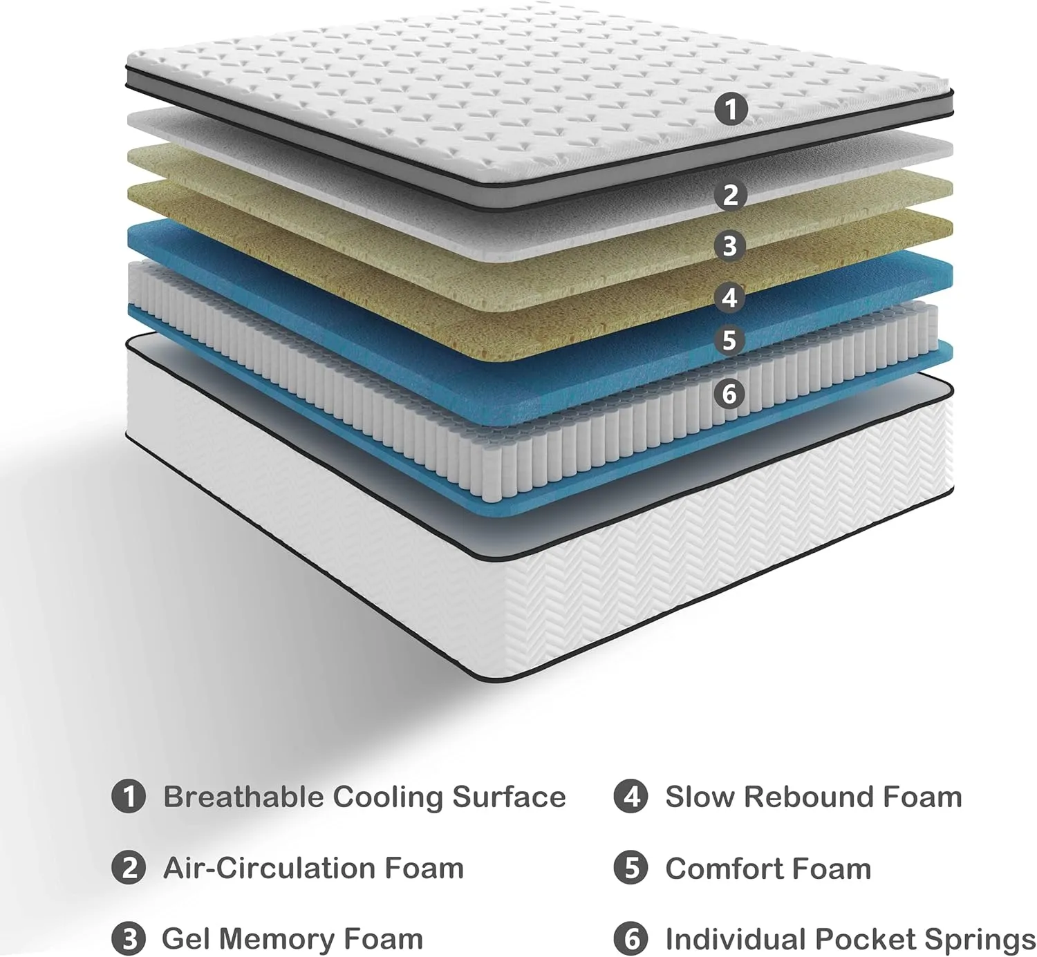 12 Inch Queen Mattress in a Box, Hybrid Cooling Gel Memory Foam & Pocketed Coils, Medium Firm, CertiPUR-US Certified, Pressure Relief, Motion Isolation