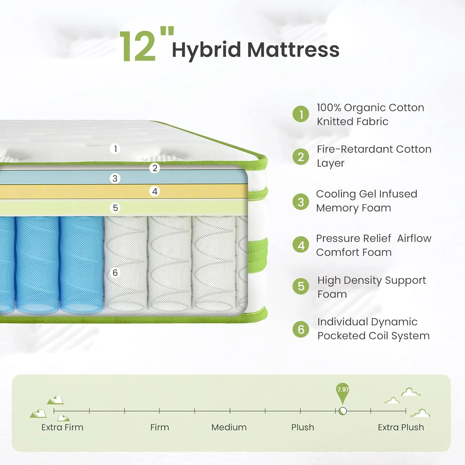 12 Inch Twin Mattress, Hybrid Mattress in a Box, Gel Memory Foam and Pocket Springs for Cooling Sleep and Pressure Relief, Organic Cotton Fabric Cover, Plush Feel, 39 * 75 * 12 Inch
