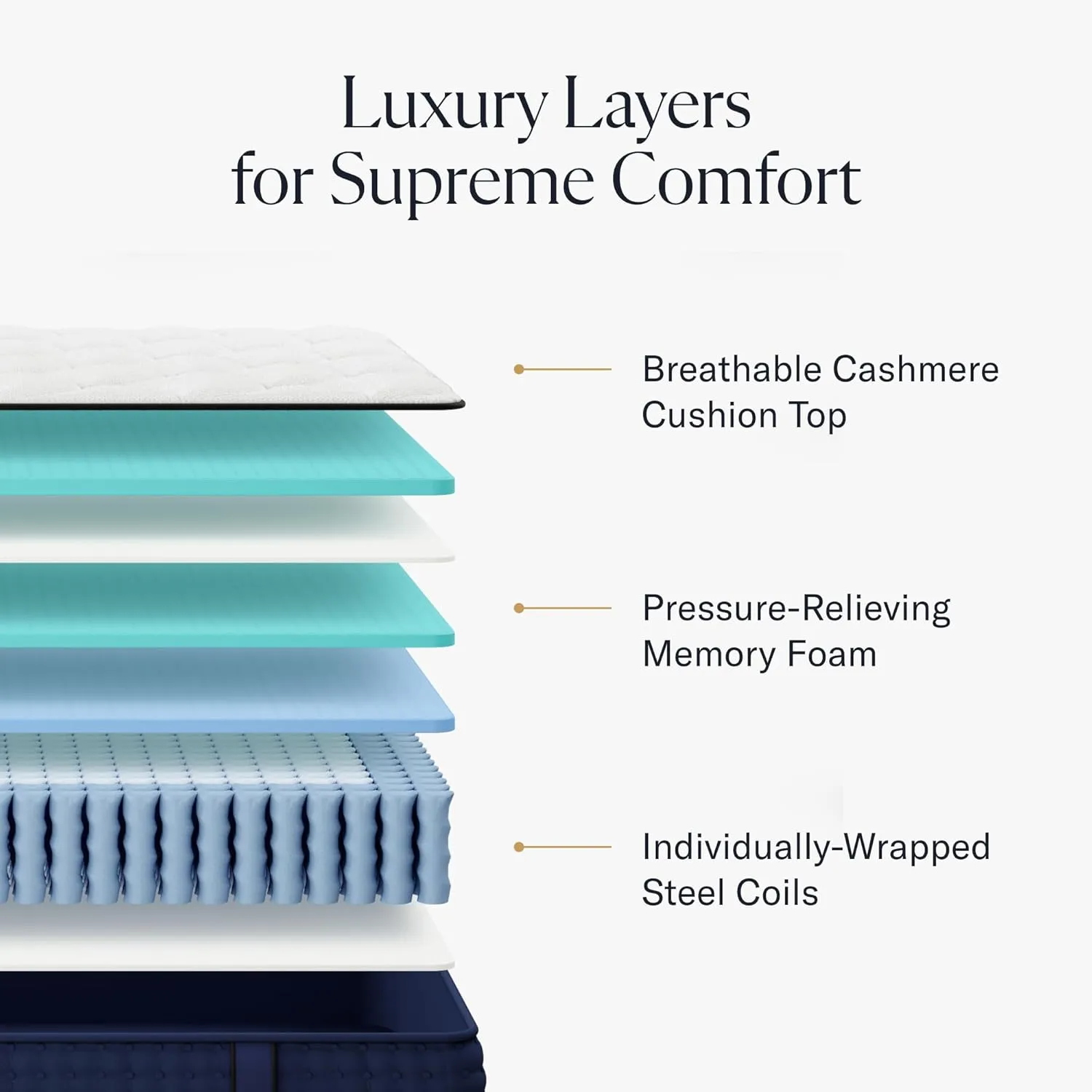 12" Twin Mattress - Luxury Hybrid Gel Memory Foam - 365 Night Trial - Premium Pressure-Relieving Layers - Forever Warranty - Mattress in a Box - CertiPUR-US Certified