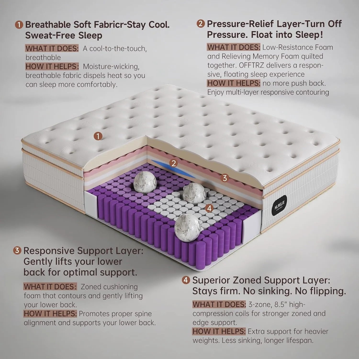 14 Inch Queen Hybrid Mattress, Cooling Gel Memory Foam & Zoned Pocket Coils, Pressure Relief, Motion Isolation, Breathable Bed in a Box, CertiPUR-US Certified