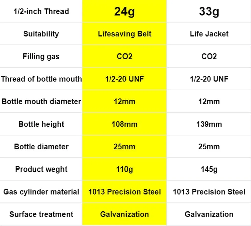 2 Pack PFD 24/33 Grams CO2 Cylinder Cartridge 1/2-inch Thread for Inflatable Life Jacket Life Vest Lifesaving Belt for Water Sports Fishing, Surfing, Sea Activities