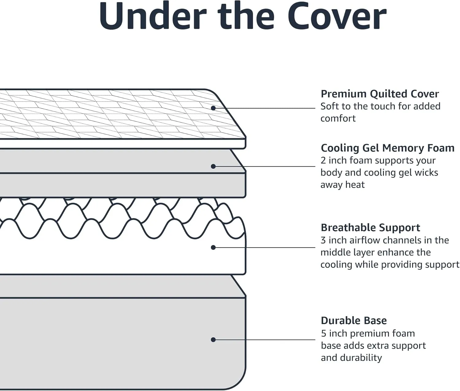 Amazon Basics Memory Foam Mattress, Medium Firm, Cooling Gel, Queen Size Mattress, CertiPUR-US® Certified Foam, 80 x 60 x 10 inches, White/Gray