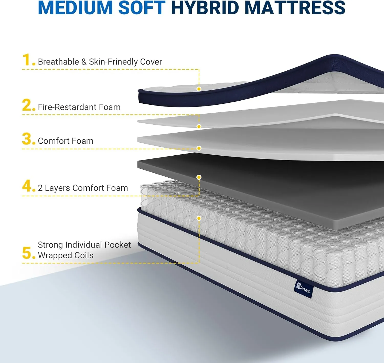 Avenco King Mattress, 12 Inch King Mattresses in a Box, Hybrid King Size Mattresses with Comfort Foam and Pocket Coils for Pressure Relief & Motion Isolation