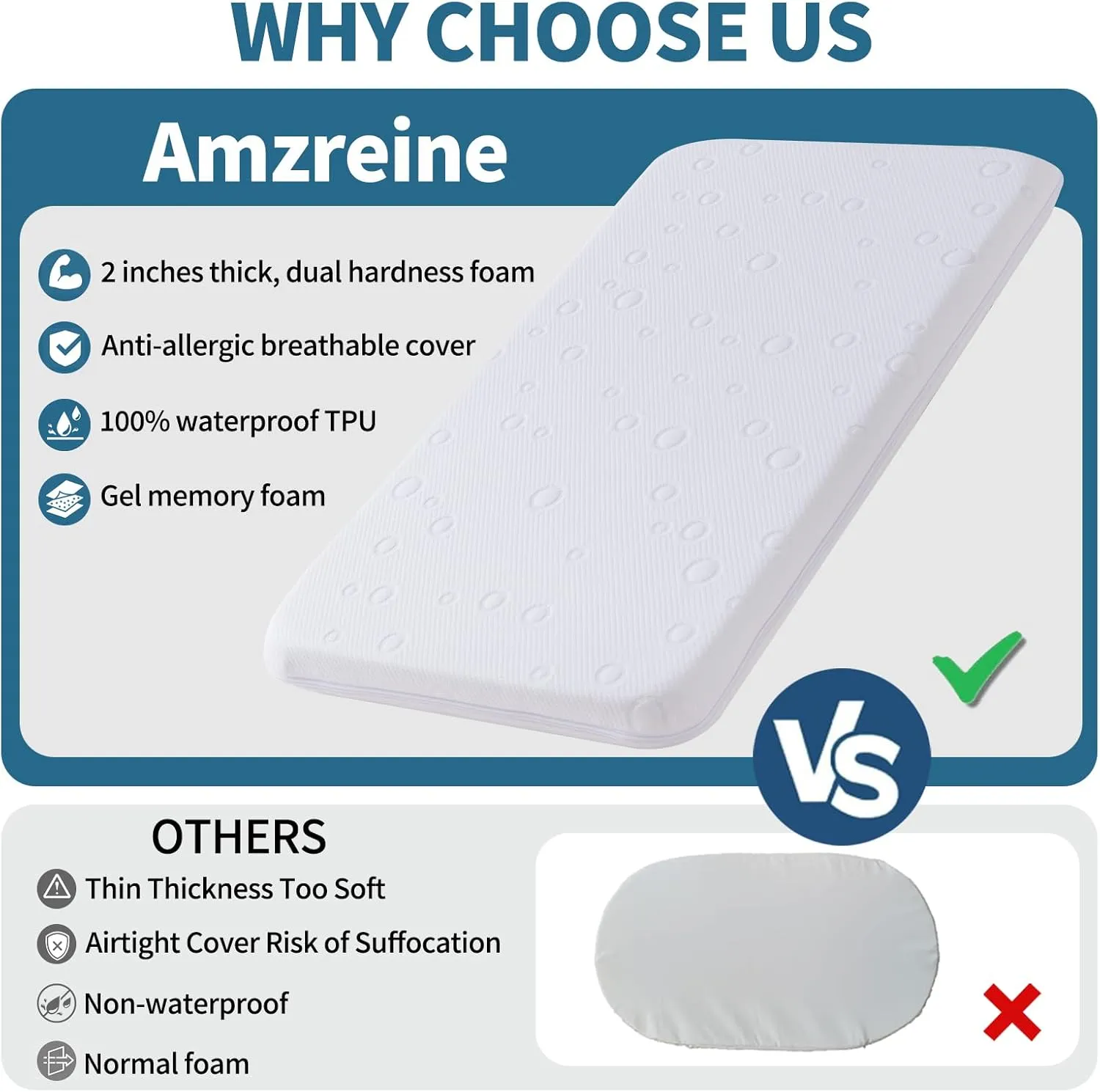 Baby Bassinet Mattress Pad, 33" x 19" x 2" Dual Sided Gel Memory Foam Mattress with Breathable Removable Soft Cover Fit for ANGELBLISS 3 in 1/BabyBond/Cowiewie/Jimglo Baby Bassinet