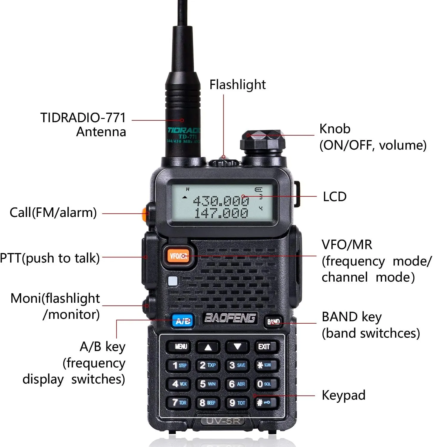 BaoFeng UV-5R 8 Watt Ham Radio BaoFeng Radio with Extra 1800mAh Battery and 771 Antenna Dual Band Ham Radio Handheld Includes Full Kit Walkie Talkie