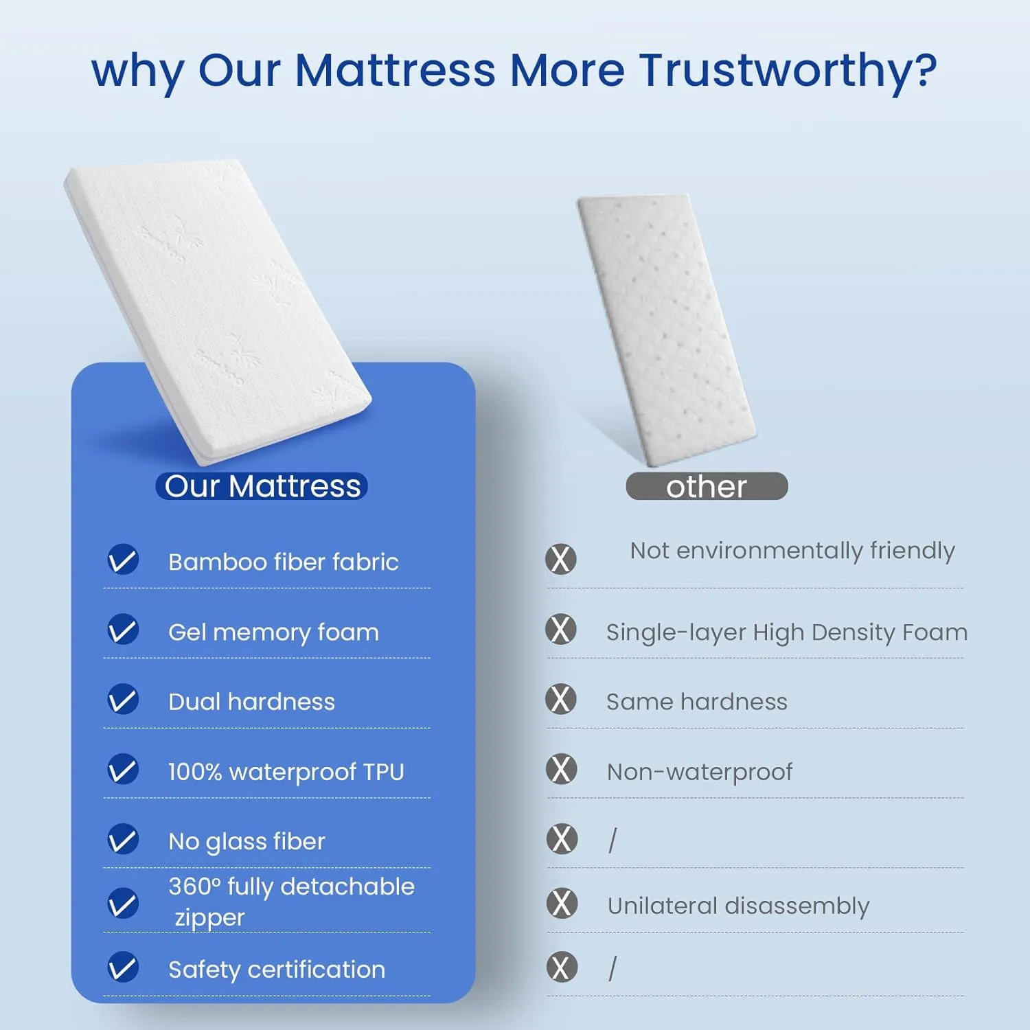 Bassinet Mattress Pad 36.5X25X1.5, Fits Dream On Me Nest/Zodiak/Zoom Portable, Pamo Babe Deluxe and Baby Trend Deluxe Portable, Waterproof Breathable Soft Baby Foam with Removable Zippered Cover