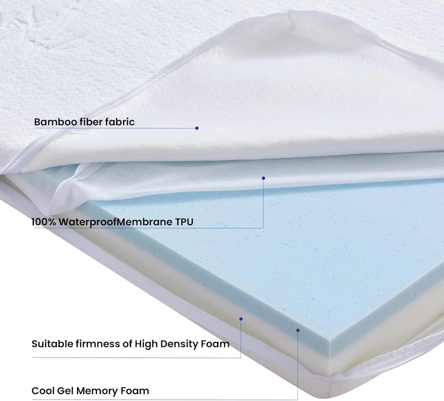 Bassinet Mattress Pad 36.5X25X1.5, Fits Dream On Me Nest/Zodiak/Zoom Portable, Pamo Babe Deluxe and Baby Trend Deluxe Portable, Waterproof Breathable Soft Baby Foam with Removable Zippered Cover