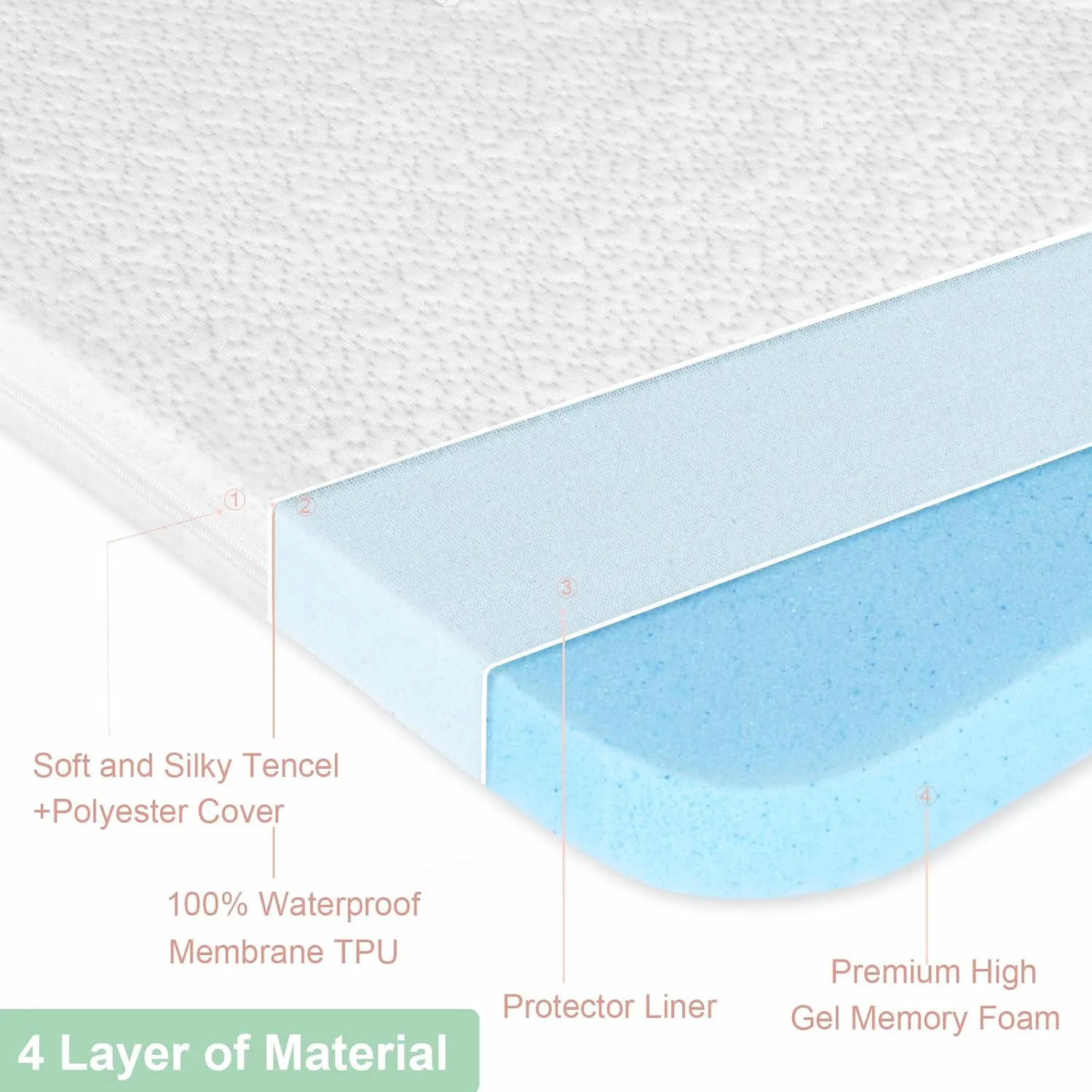 Bassinet Mattress Topper, Gel Memory Foam Mattress with Removable Cover(32" x 22"), Fit for Maxi-COSI Iora, Graco Travel Lite, Fodoss, Yacul and Cloud Baby Bassinet, Soft Mattress