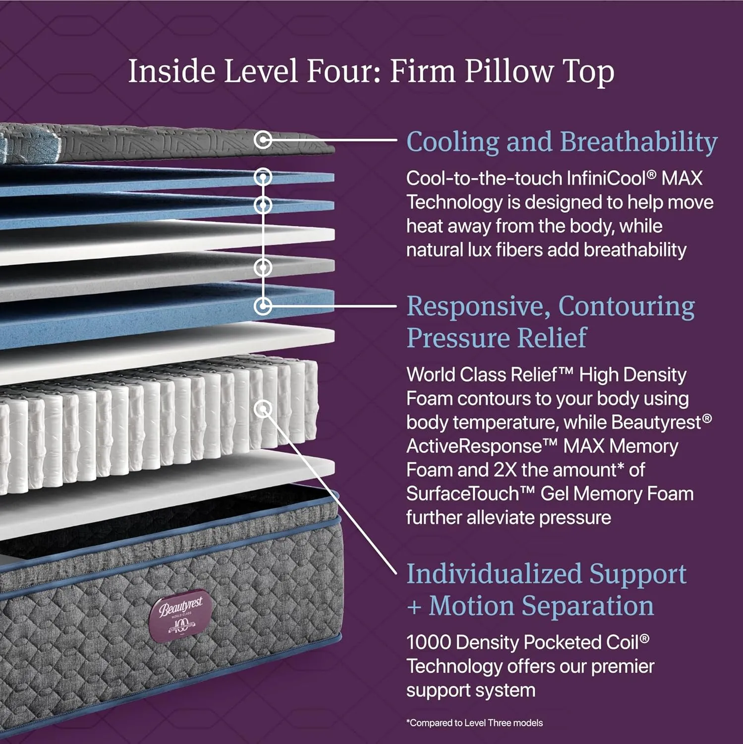 Beautyrest World Class Level Four Firm Pillow Top 16.25" Mattress - King Size - Supportive, Pressure Relief, Cooling, Motion Separation; CertiPUR-US, 100 Night Sleep Trial and 10 Year Warranty