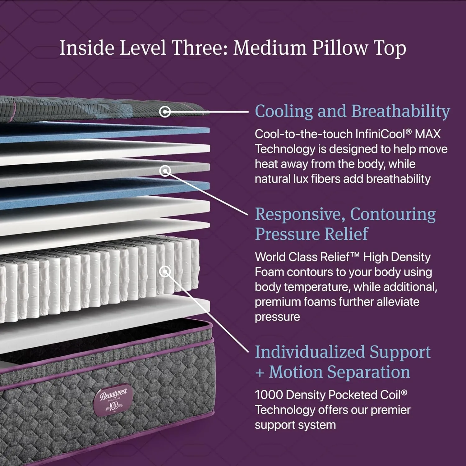 Beautyrest World Class Level Three Medium Pillow Top 15.75" Mattress - Queen Size - Supportive, Pressure Relief, Cooling, Motion Separation; CertiPUR-US, 100 Night Sleep Trial and 10 Year Warranty
