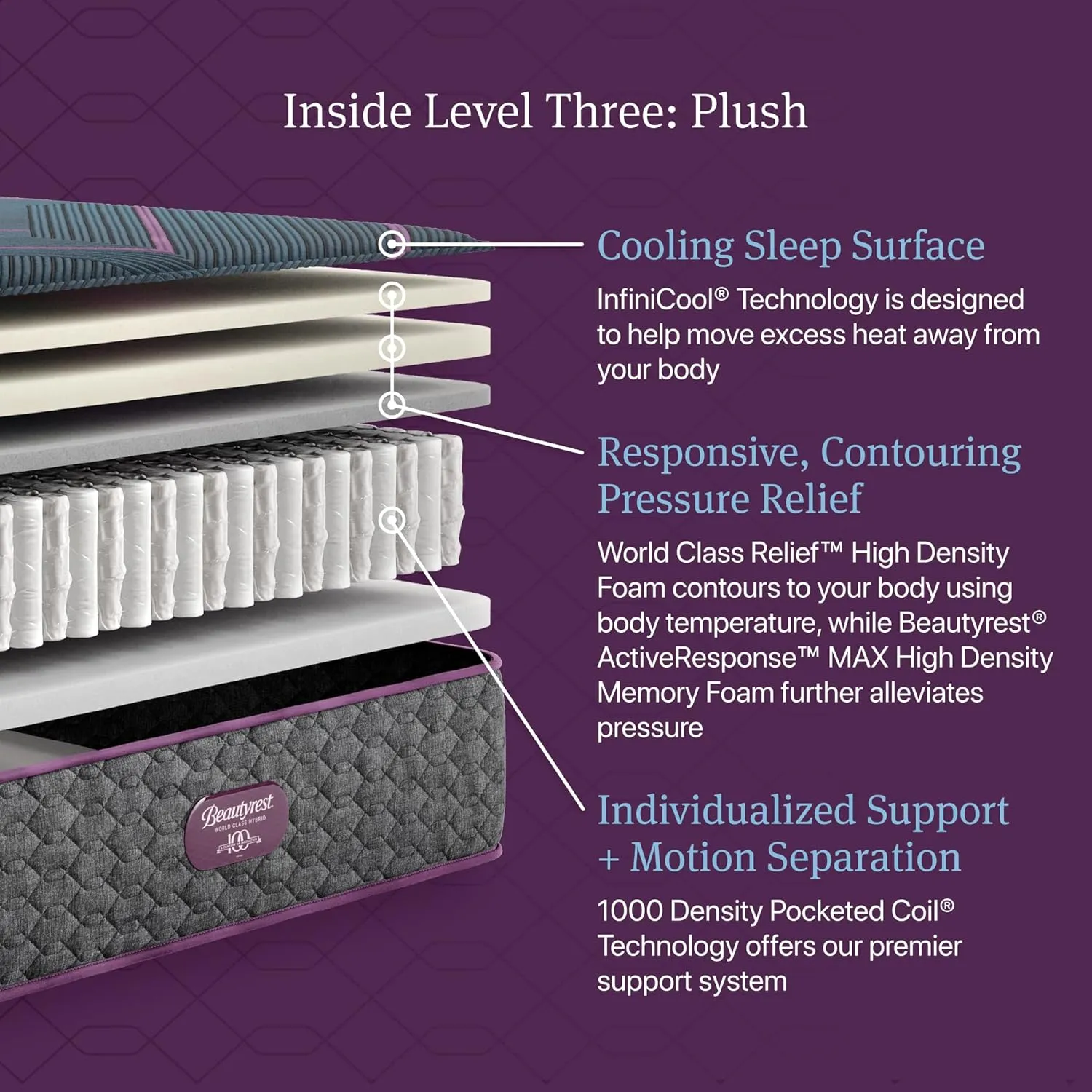 Beautyrest World Class Level Three Plush 13" Hybrid Mattress - Twin XL Size - Durable Support, Pressure Relief, Cooling, Motion Separation; CertiPUR-US, 100 Night Sleep Trial and 10 Year Warranty