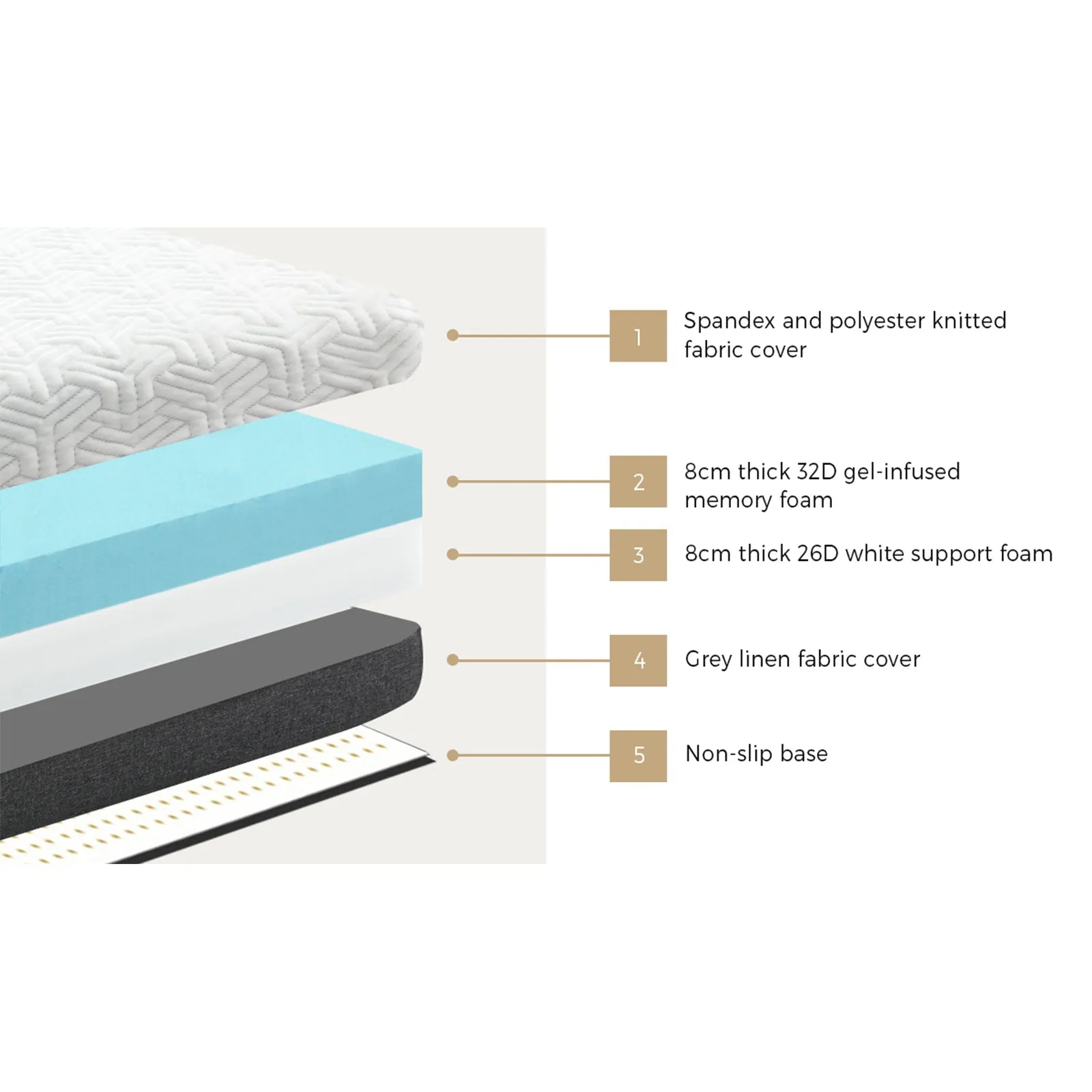 Bedra Mattress No Spring Gel Memory Foam Bed Mattresses King Single Double Queen