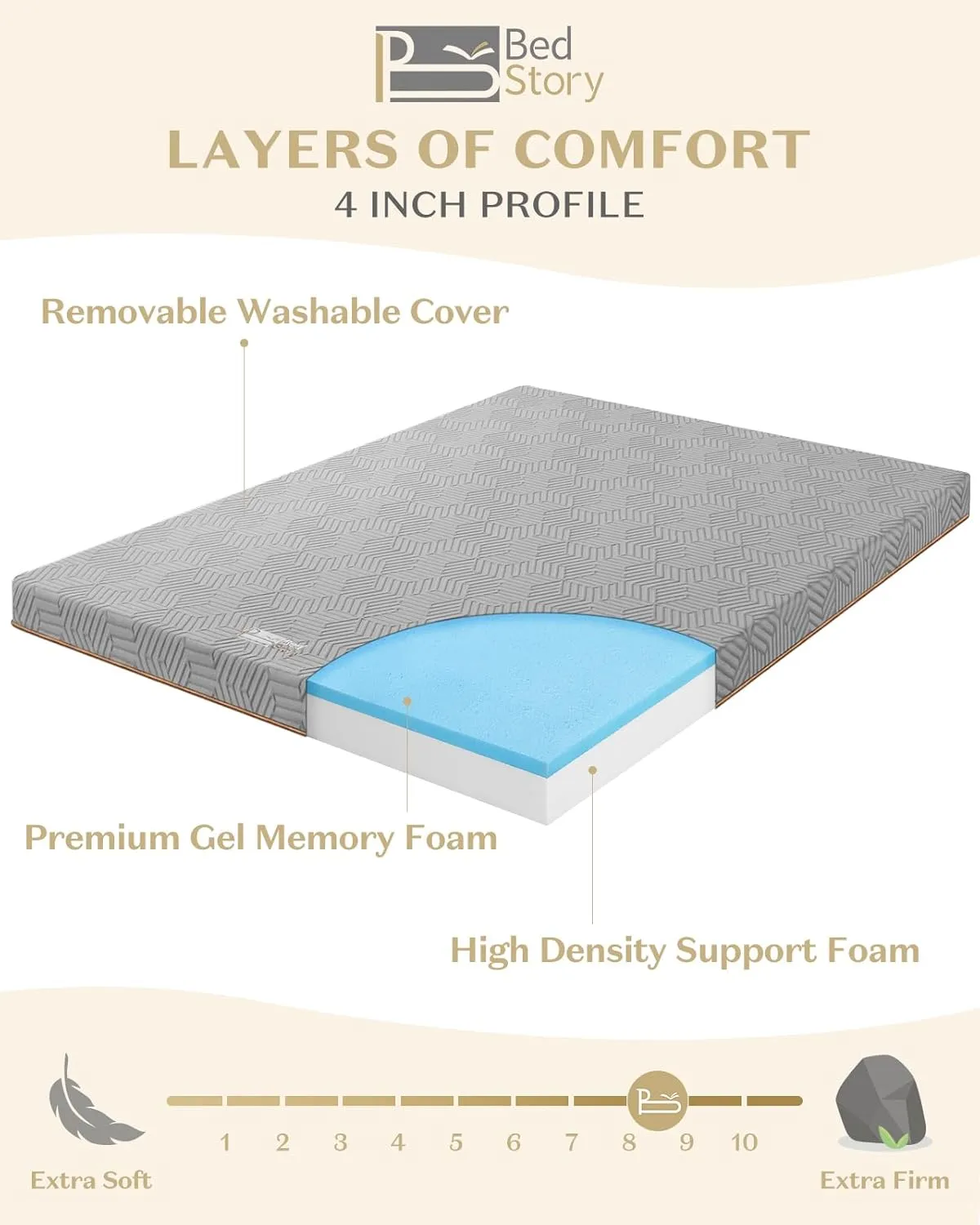 BedStory Firm Mattress Topper King - 4 Inch Memory Foam Mattress Topper - High Density Foam Bed Toppers for Back Pain Relief