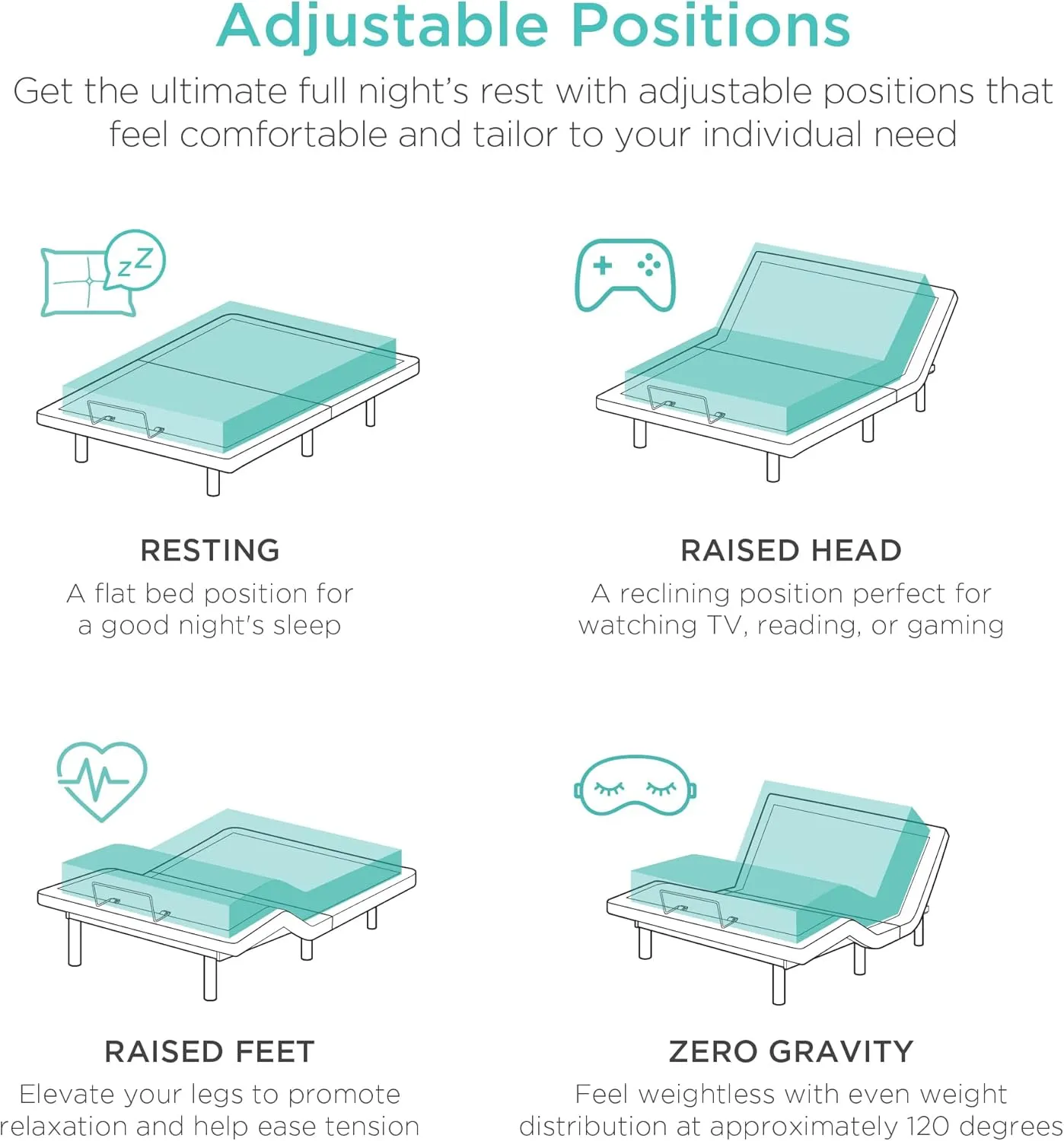 Best Choice Products Ergonomic Queen Size Adjustable Bed Frame, Electric Base w/Wireless Remote Control, Nightlight, Massager, 2 USB Ports