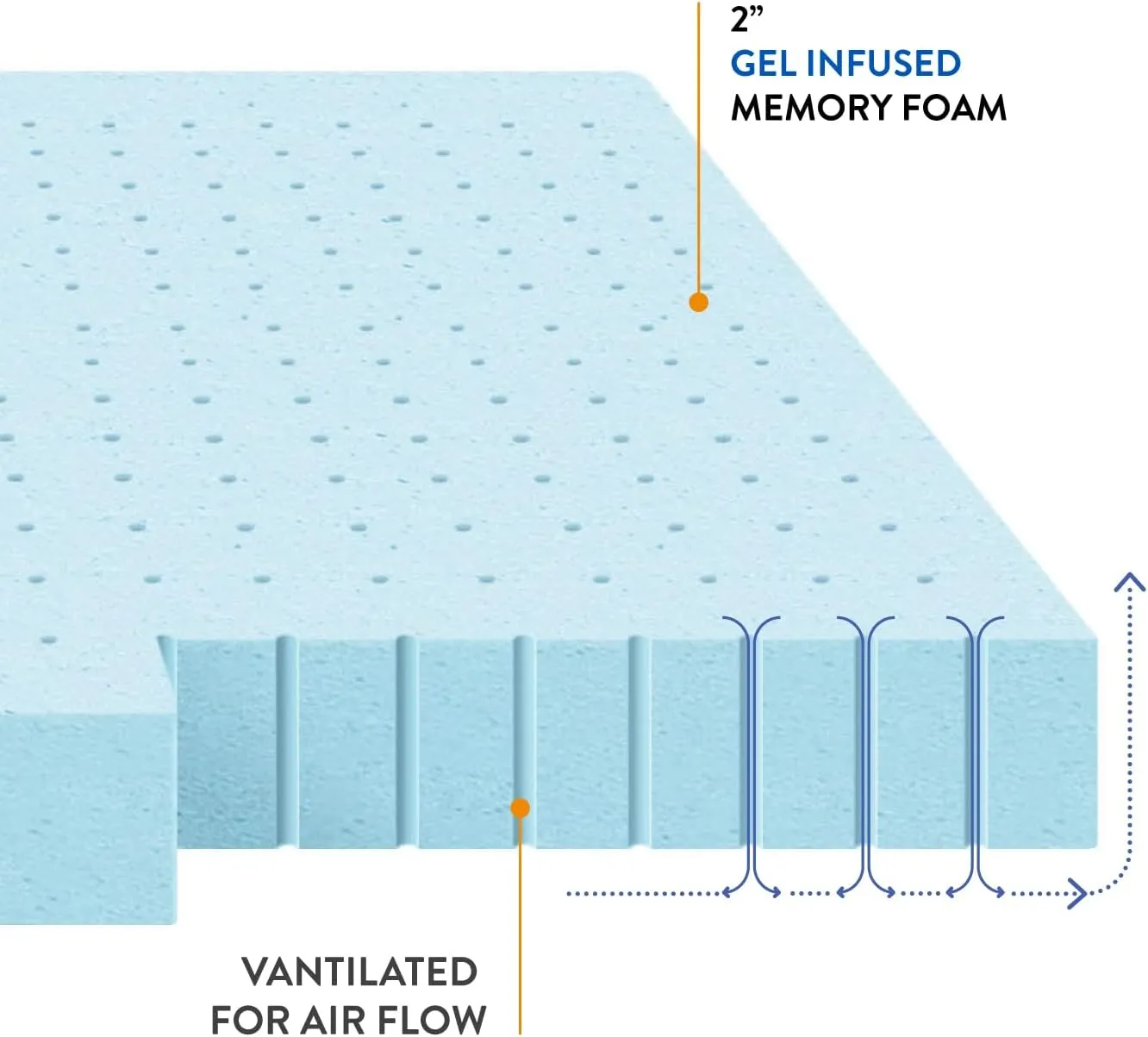 Best Price Mattress 1.5 Inch Ventilated Memory Foam Mattress Topper, Cooling Gel Infusion, CertiPUR-US Certified, Queen Blue