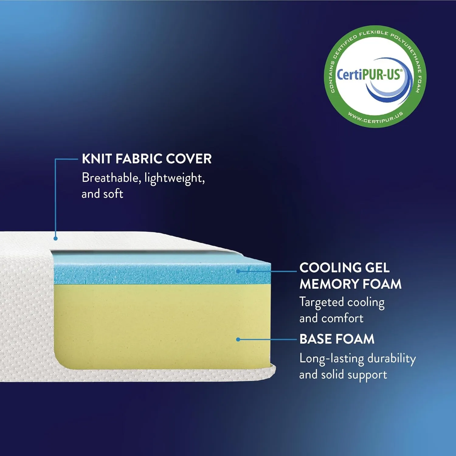 Best Price Mattress 6 Inch Memory Foam Mattress, Cooling Gel Infused, Certified Safe Foams & Fabric, Mattress in a Box, Queen