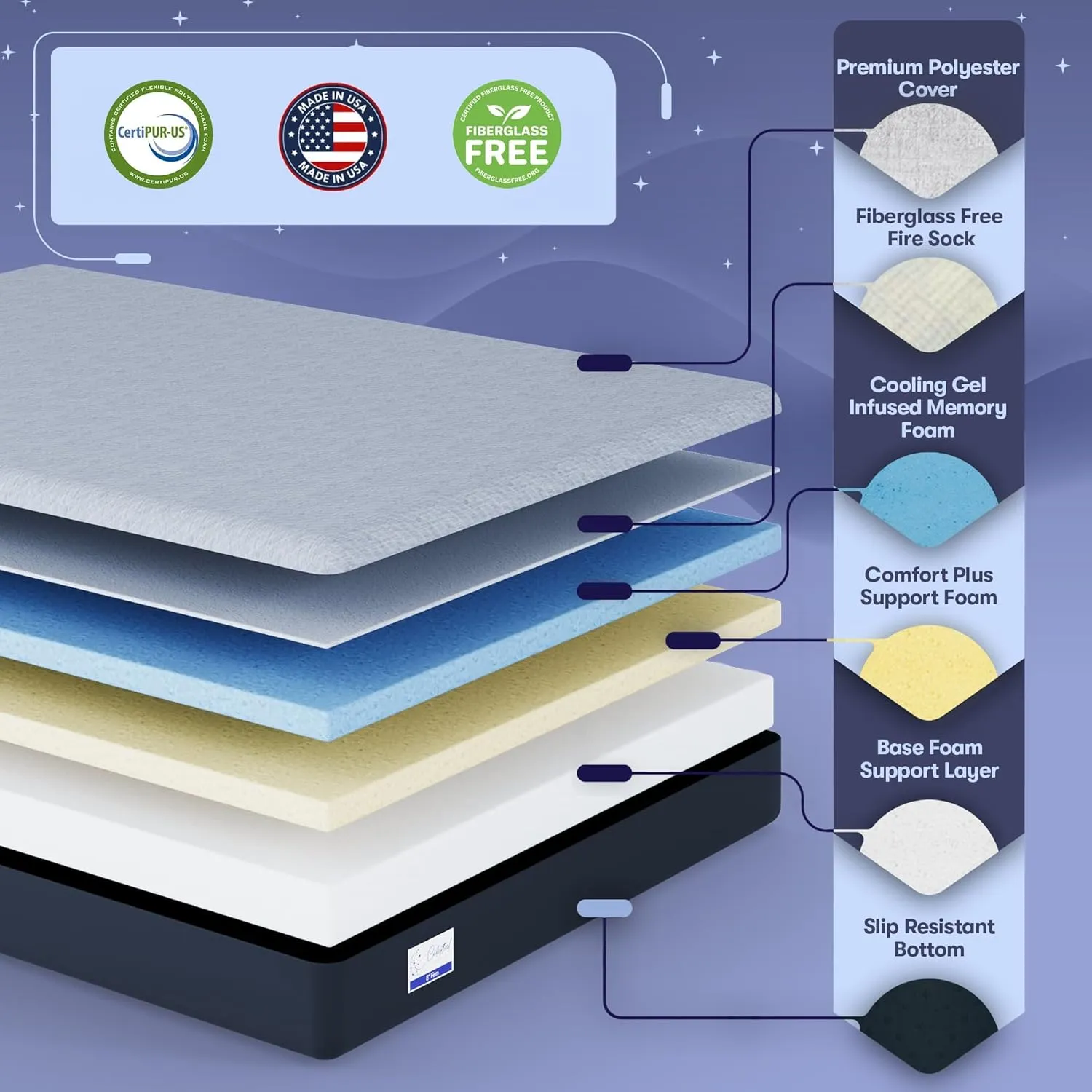 Celestial Aurora Adjustable Bed Base (Frame)   8 inch Gel Memory Foam Mattress (Firm), Easy Assembly, Head and Foot Lift, Zero Gravity, Memory Positions, CertiPUR-US Bed - TwinXL