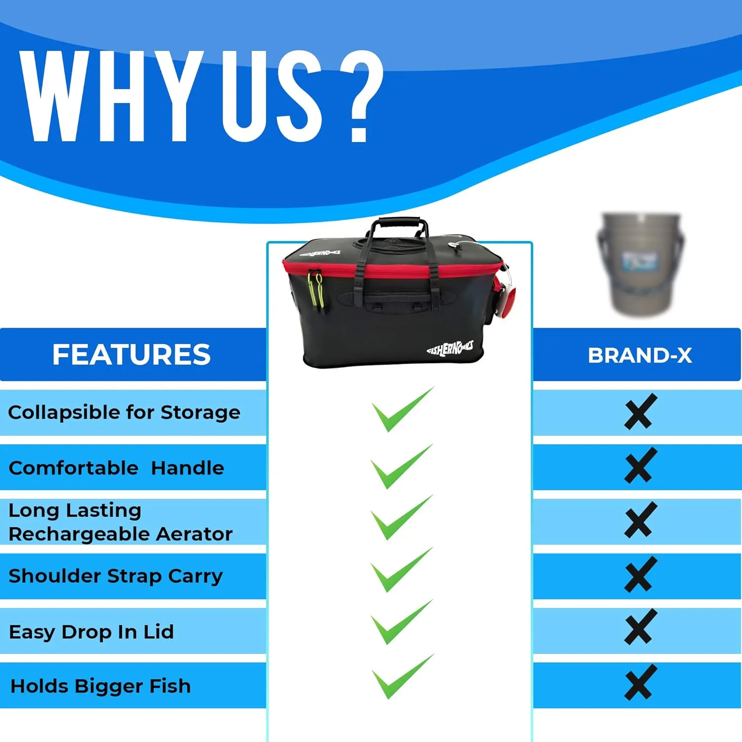 Collapsible Fishing Bucket with Air Pump - Live Bait Bucket with Aerator (6 Gallon/10 Gallon) - Leak Proof with Side Pocket & Shoulder Strap | Highly Durable & Sturdy