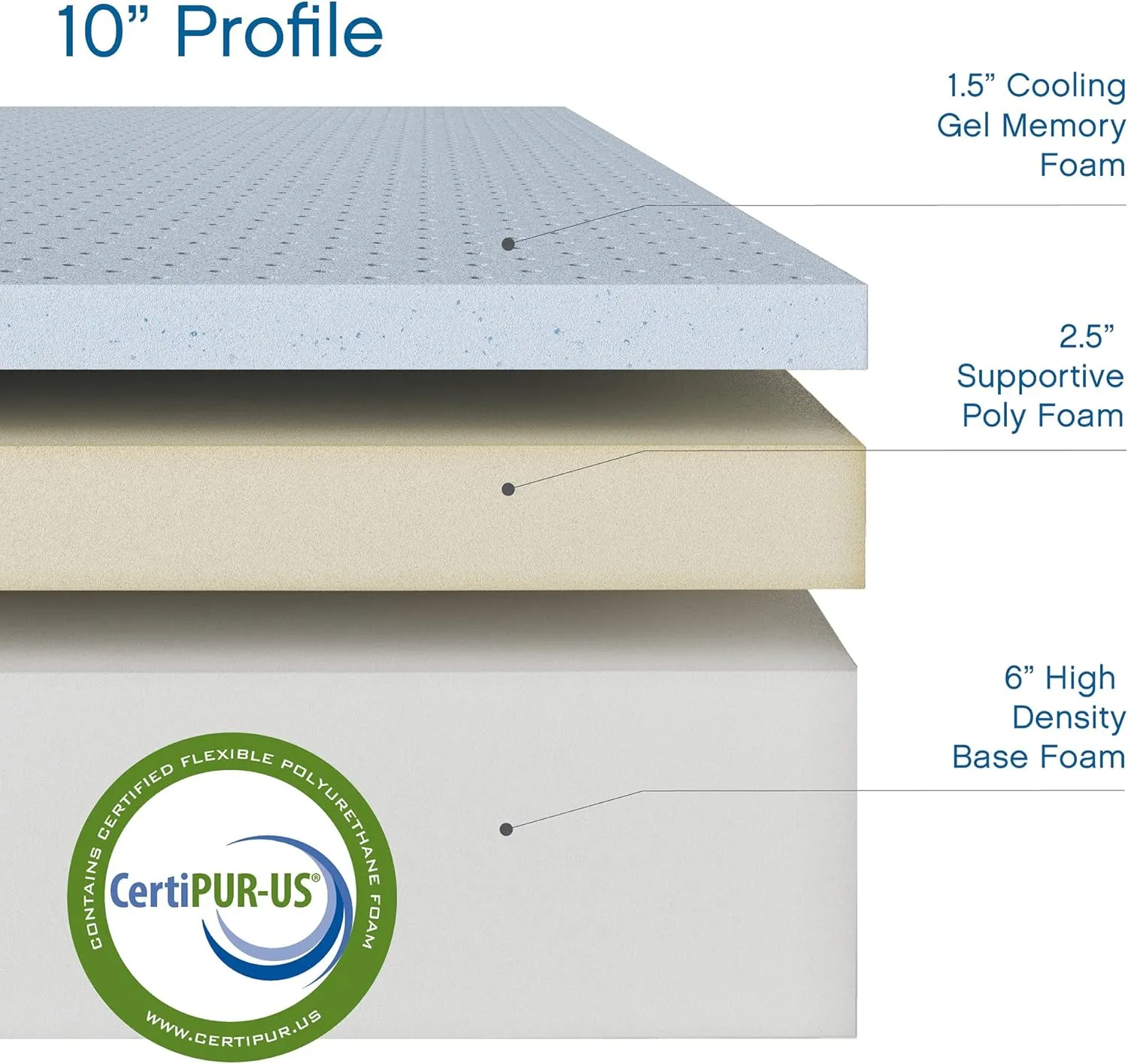 Cool Gel 10 Inch Twin Size Mattresses Memory Foam Medium Firm, Twin Memory Foam Mattress Cooling, Made in the USA, 10" Depth with Pressure Relief, CertiPUR-US Certified No Fiberglass, CoolGel Bed