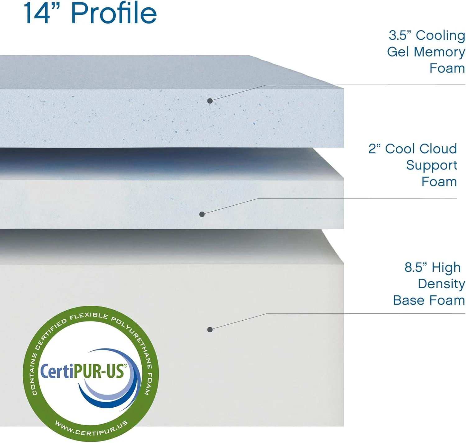 Cool Gel Chill 14 Inch Medium Firm Memory Foam Mattress Queen Size, with 2 Bonus CoolGel Memory Foam Bed Pillows, 14" with Pressure Relief, CertiPUR-US Certified, Cooling Queen Mattress in a Box
