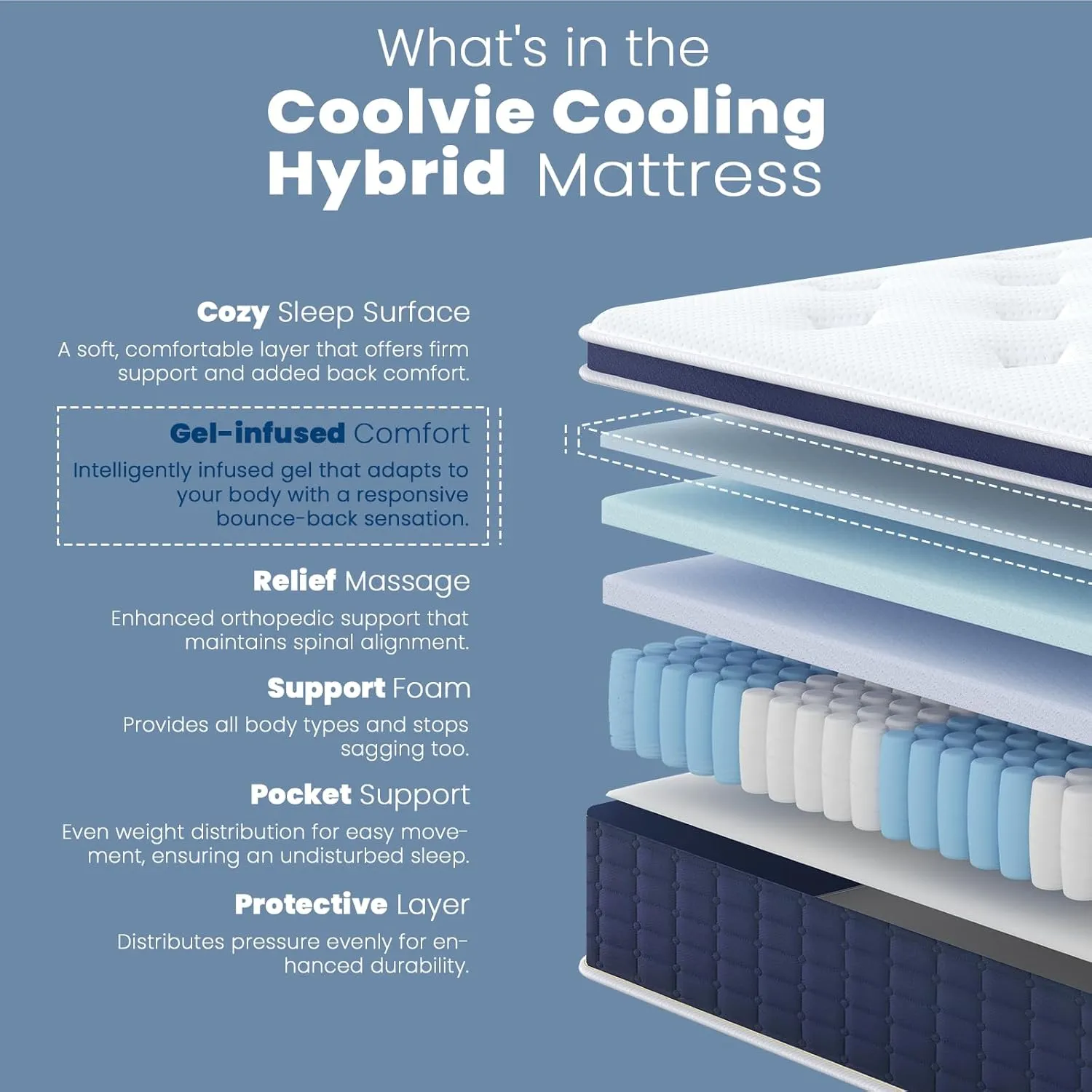 Coolvie Full Size Mattress 14 Inch, Hybrid Soft Medium Plush Mattress with Gel Memory Foam for Adaptive Support and Pressure Relief, Cloud-Like Sleep Mattress in A Box for Silent, 100-Night Trial