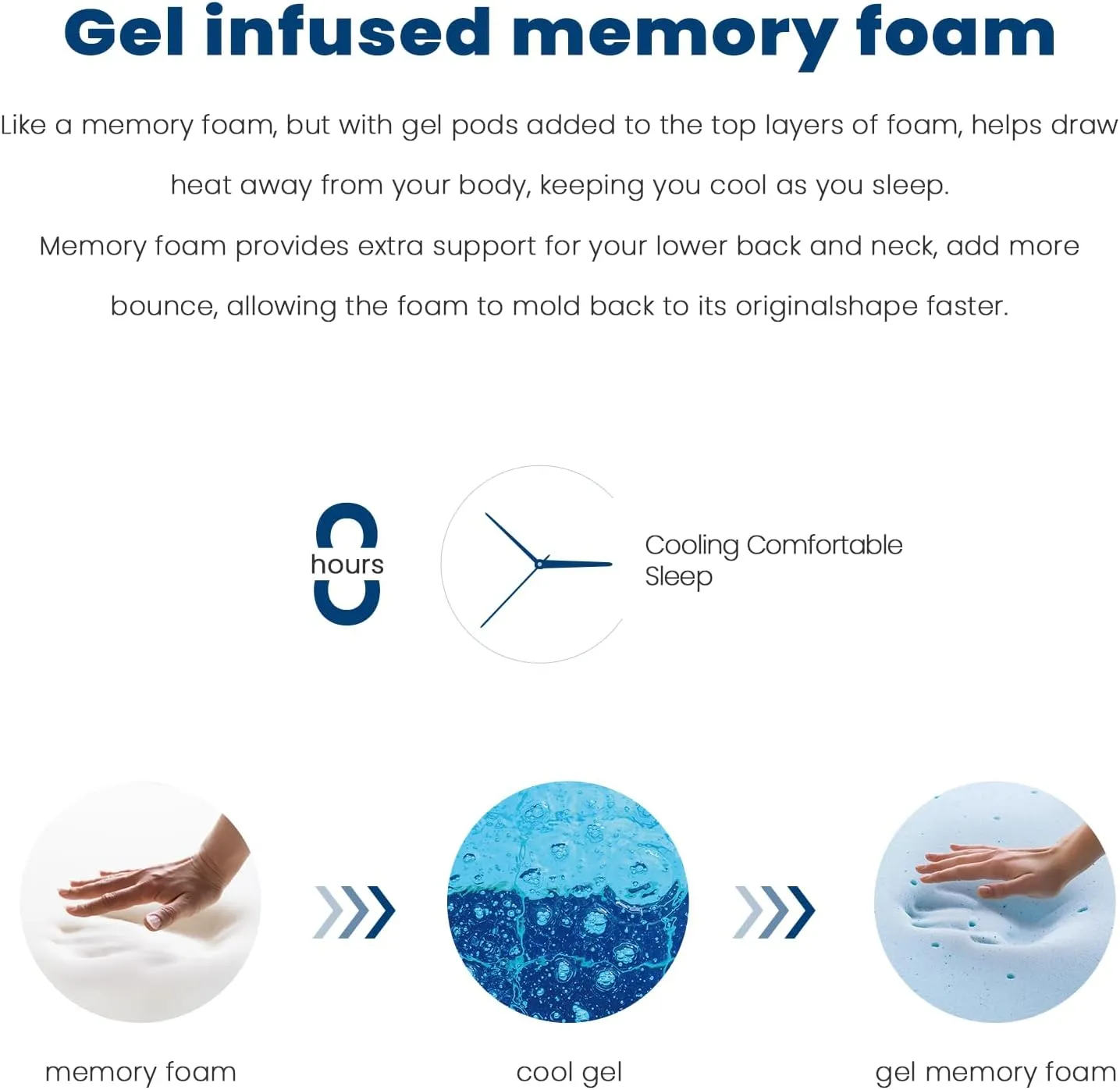 Coolvie Full Size Mattress 14 Inch, Hybrid Soft Medium Plush Mattress with Gel Memory Foam for Adaptive Support and Pressure Relief, Cloud-Like Sleep Mattress in A Box for Silent, 100-Night Trial