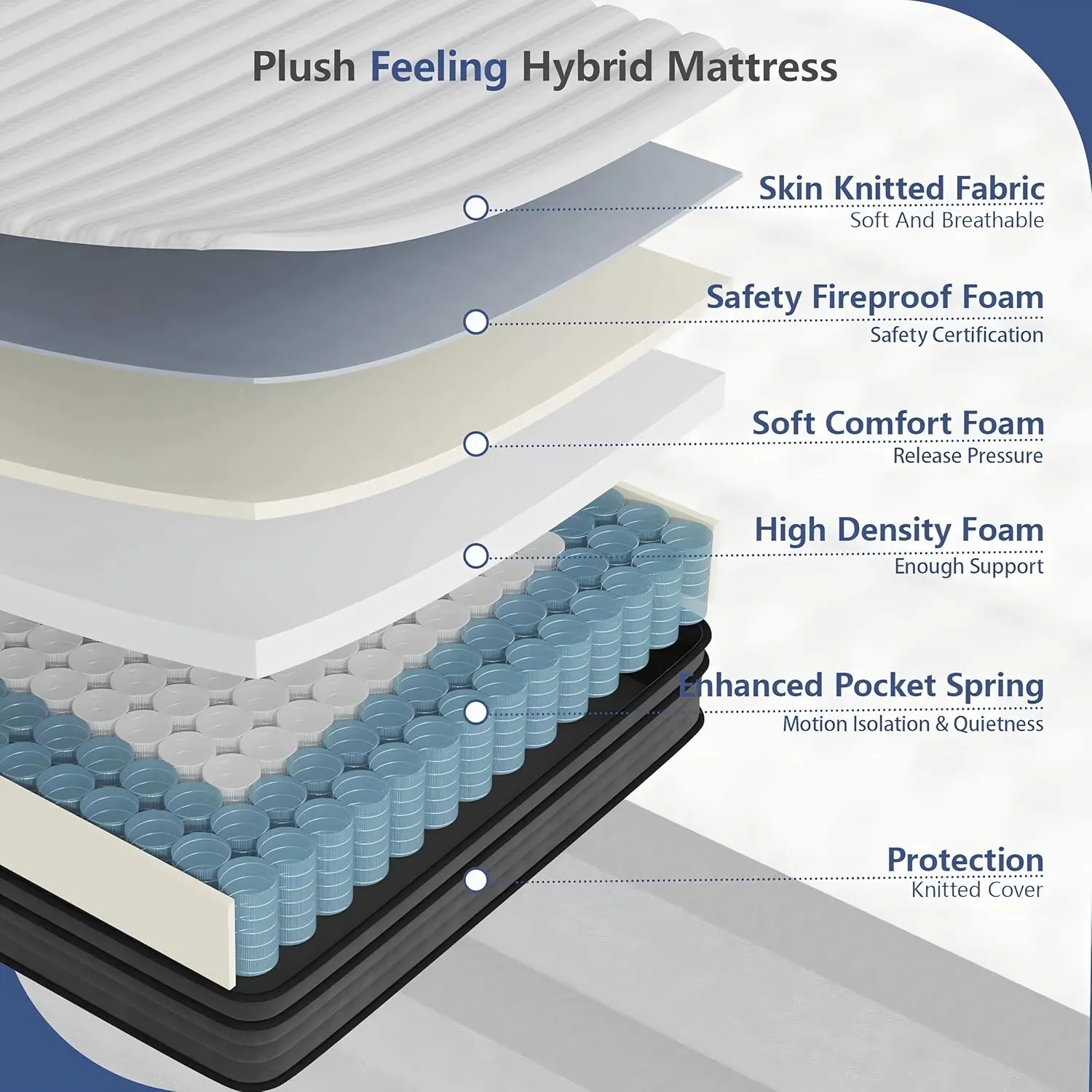 Crayan Queen Mattress, 12 Inch Hybrid Memory Foam Mattress in a Box with Individual Pocket Spring for Motion Isolation & Silent Sleep, CertiPUR-US