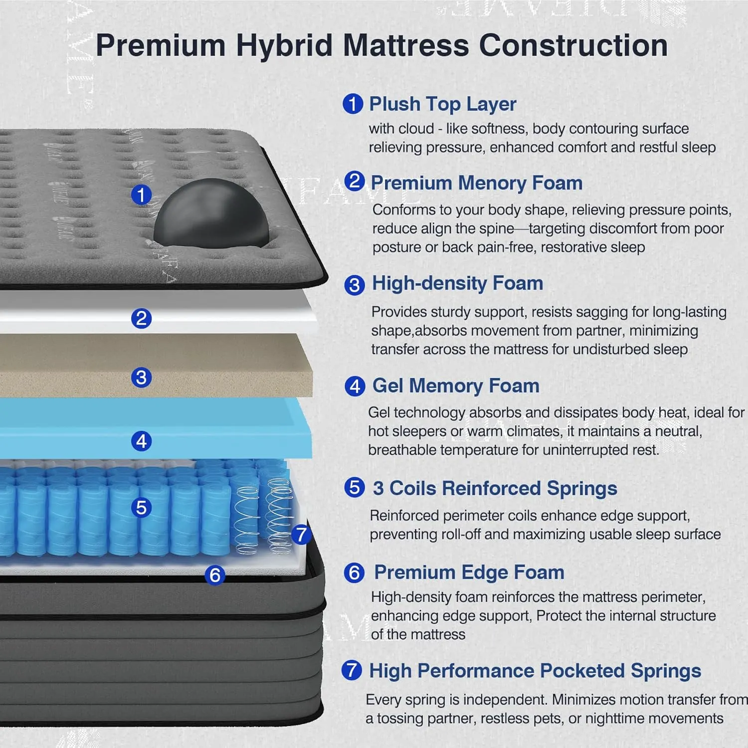 DIFAME King Size Mattress, 14 Inch Firm Hybrid King Mattress in a Box with Gel Memory Foam, Pressure & Back Pain Relief, Individually Pocket Spring, Edge Support, 100-Night Trial, CertiPUR-US