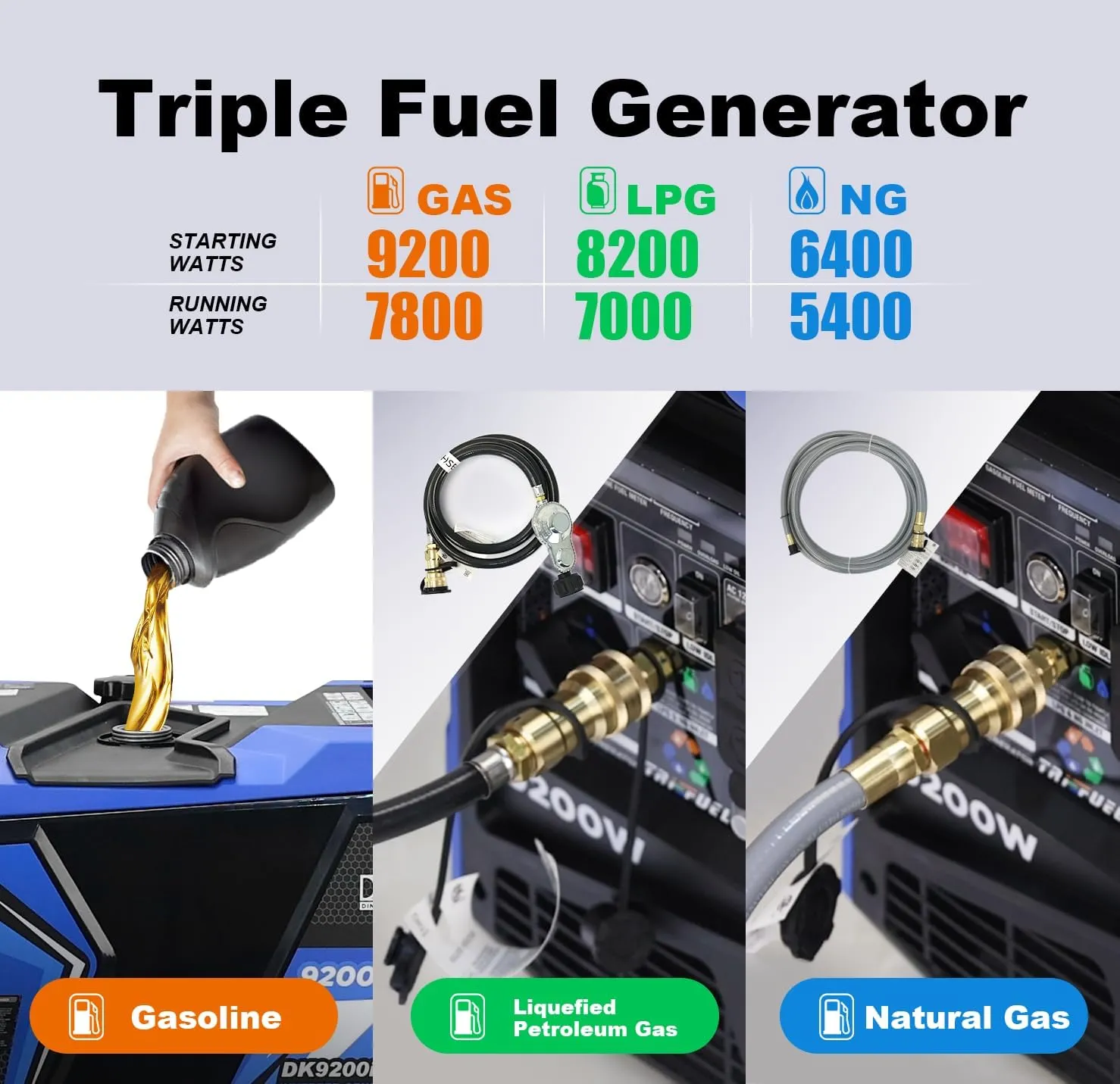 DK 9200W Generator, Tri-fuel, Gas LPG NG, 120V/240V Output, Remote & Electric Start, 5-20R L5-30P 14-30R 14-50P, for Backup Power Outage Home