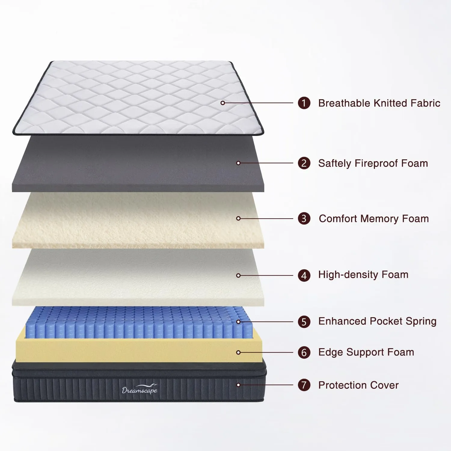 Dreamscape Full Size Mattress, 12 Inch Full Mattress in a Box, Memory Foam Hybrid Matress with Individual Pocket Spring for Motion Isolation, Pressure Relief, Medium Firm Feel, CertiPUR-US