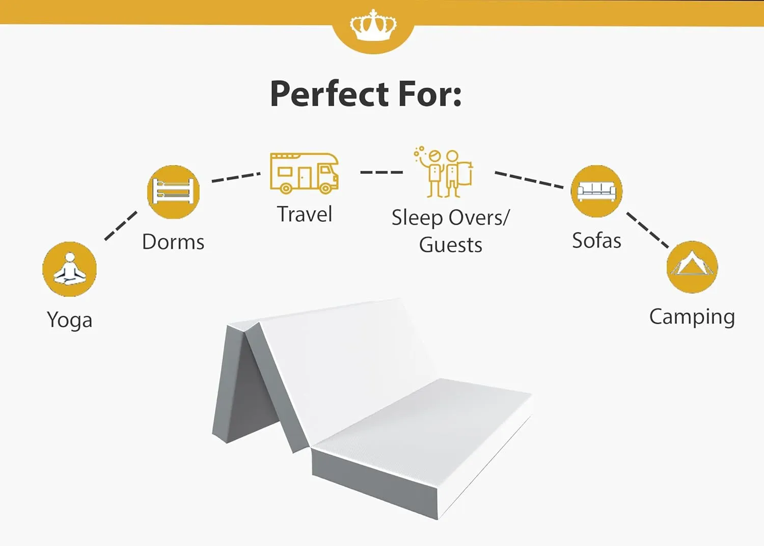 DynastyMattress Foldable Mattress Bed Gel Memory Foam, Trifold Mattress 4 Inch, Portable Topper & Washable Cover, Sofa, Couch, Guests, Camping, RV Traveling, Full Size - 52”x 74”x 4” (USA Made)