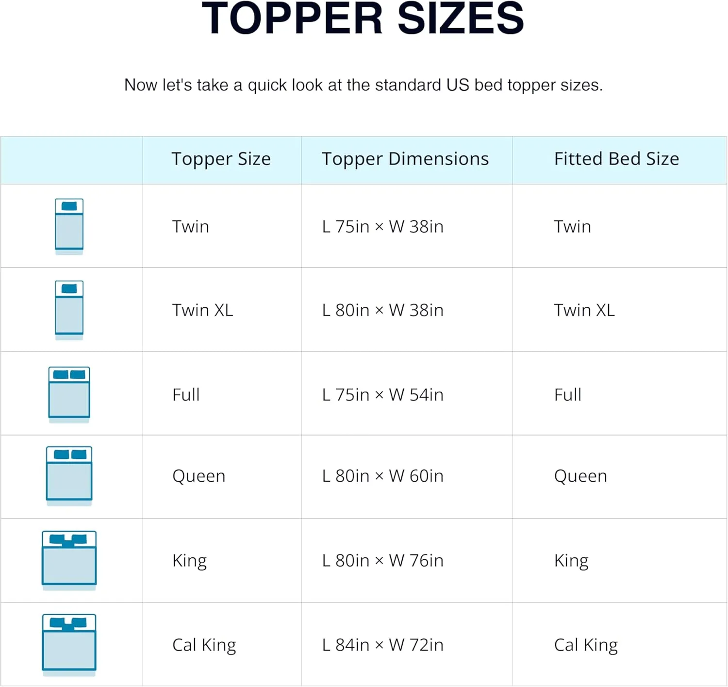 EGO Topper 2 Inch Twin Memory Foam Mattress Topper, Gel Foam Mattress Topper for Pressure Relief, Ventilated Design Bed Topper in a Box, CertiPUR-US Certified, 38"×75", Medium