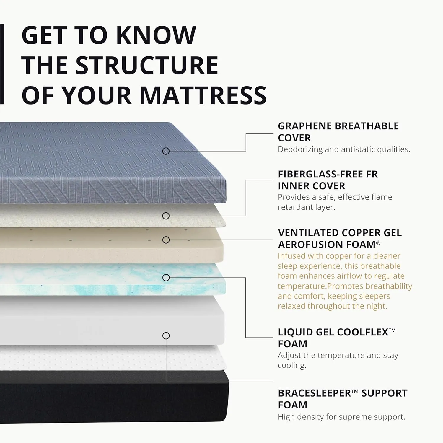 EGOHOME 10 Inch King Memory Foam Mattress for Back Pain, Cooling Copper Gel Bed in a Box, Foam Made in USA, CertiPUR-US Certified, Therapeutic Medium Firm, 76x80x10 Black