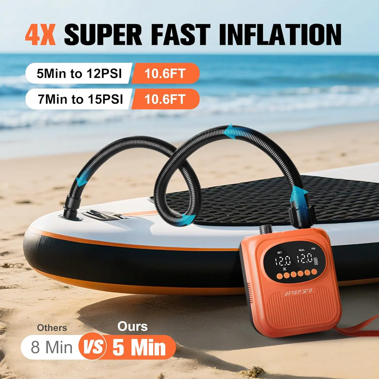 Electric Paddle Board Pump, Rechargeable 20PSI High Pressure SUP Pump with Auto-Off, Dual Stage Inflation & Deflation for Stand Up Paddle Boards, Boat, Tent, Mattress