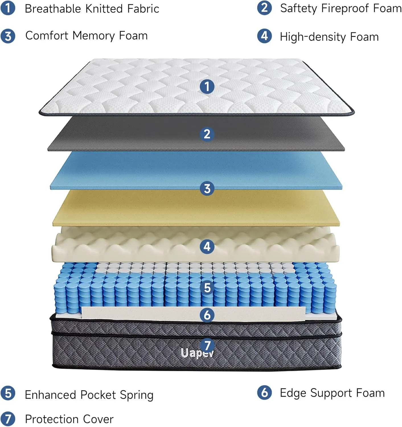 Full Mattress,10inch Thickness Mattress in A Box,Memory Foam Hybrid Mattress,with Individual Pocket Spring for Motion Isolation & Silent Sleep,Pressure Relief,Plush Texture.