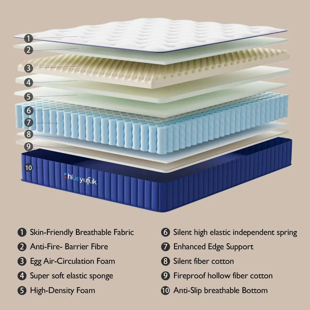 Full Mattress,12 Inch Full Size Mattresses in a Box,Single Bed Matress with Memory Foam and Pocket Spring,Ergonomic Design & Pressure Relief,Medium Firm Mattress,54"*75"*12"