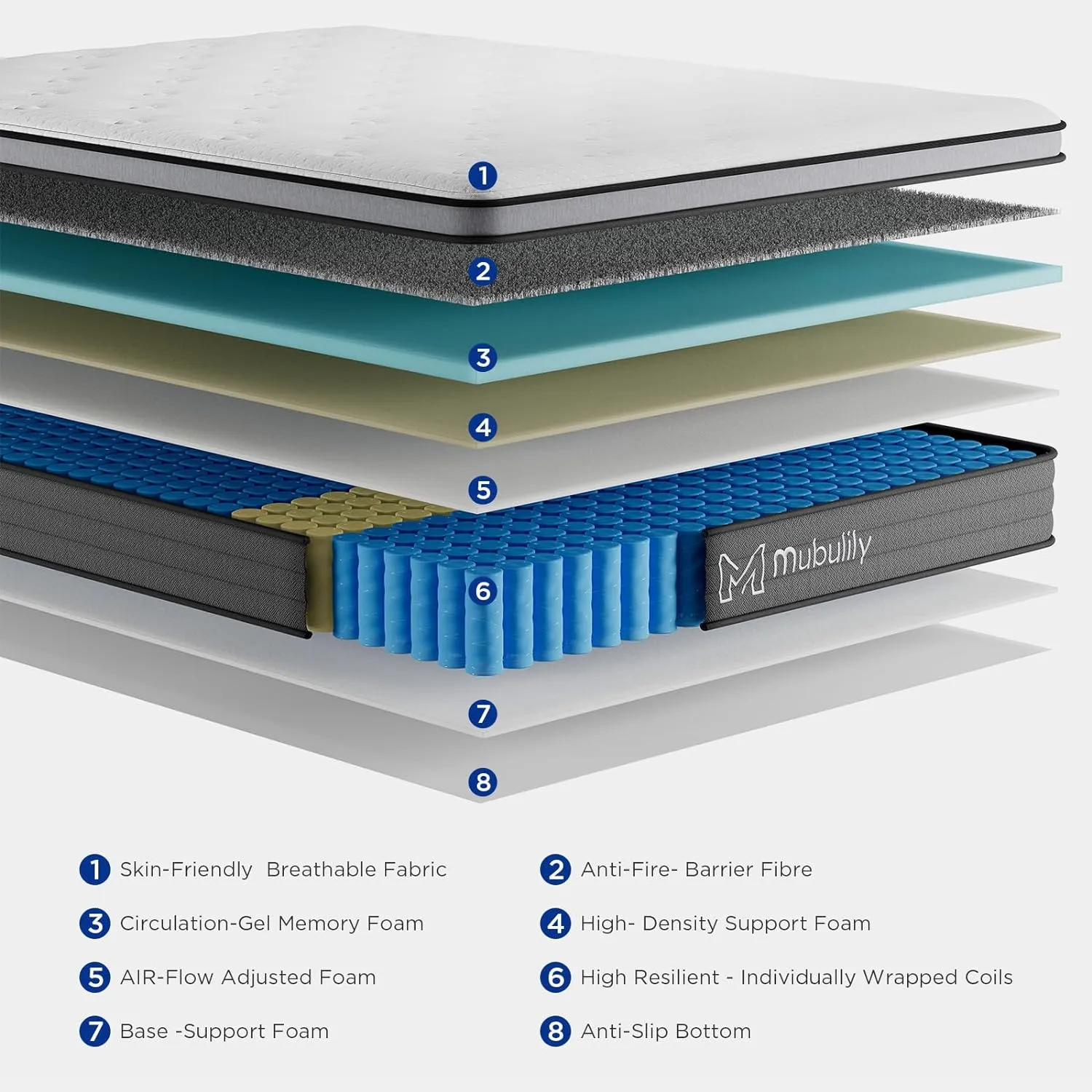 Full Mattress,8 Inch Hybrid Mattress in a Box with Gel Memory Foam,Motion Isolation Individually Wrapped Pocket Coils Mattress,Pressure Relief, Medium Firm Support,CertiPUR-US.