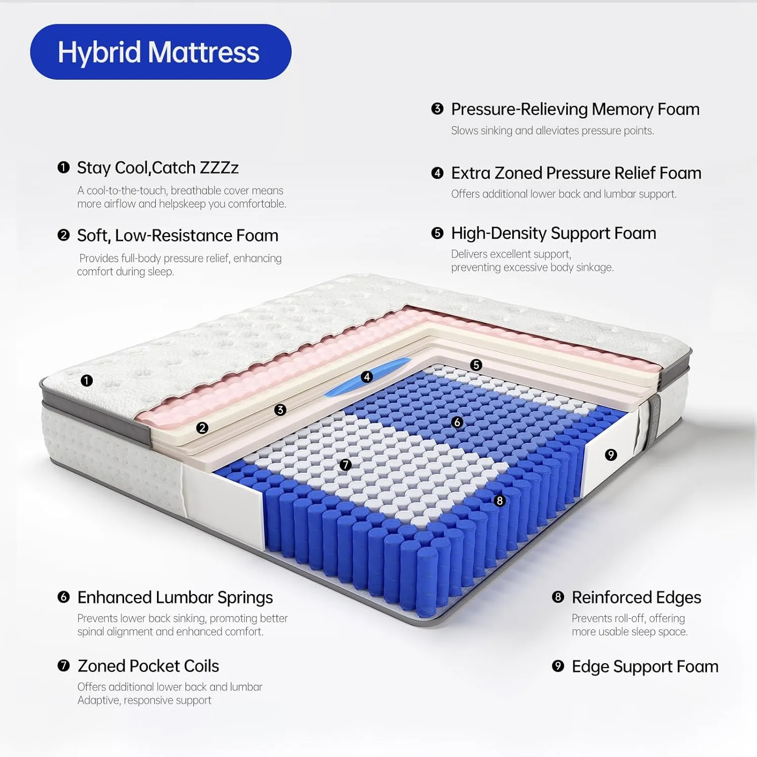 Full Size Mattress, 12 Inch Hybrid Full Mattress in a Box, Double Mattress with Memory Foam and Pocket Spring for Back & Lumbar Support,Soft,Pressure Relief,Zoned Support, Medium Firm