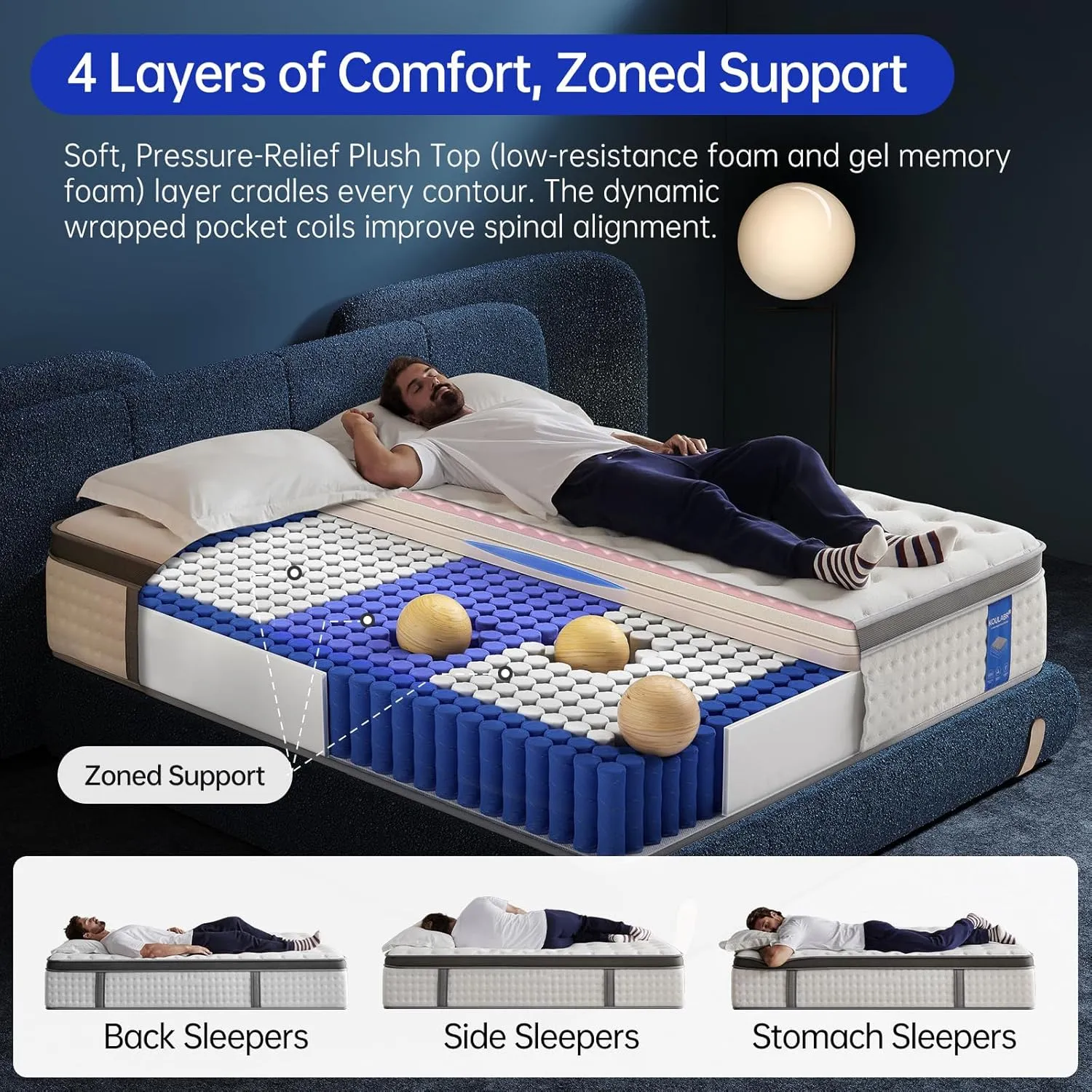 Full Size Mattress, 12 Inch Hybrid Full Mattress in a Box, Double Mattress with Memory Foam and Pocket Spring for Back & Lumbar Support,Soft,Pressure Relief,Zoned Support, Medium Firm