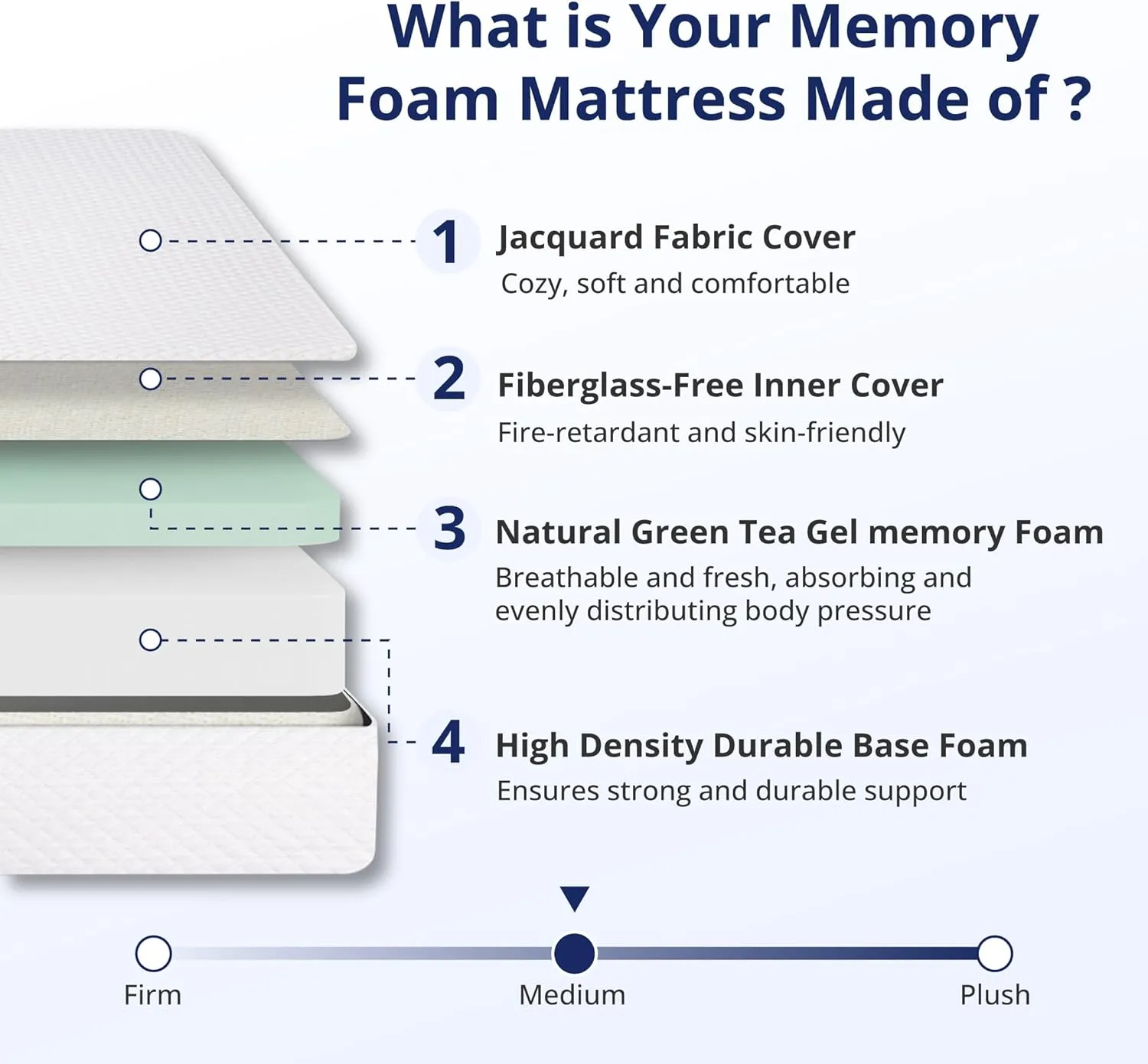 Full Size Mattress 8 Inch Green Tea Memory Foam Mattress for Cool Sleep & Pressure Relief, Fiberglass Free, Bed in a Box, Removable Washable Cover, CertiPUR-US Certified