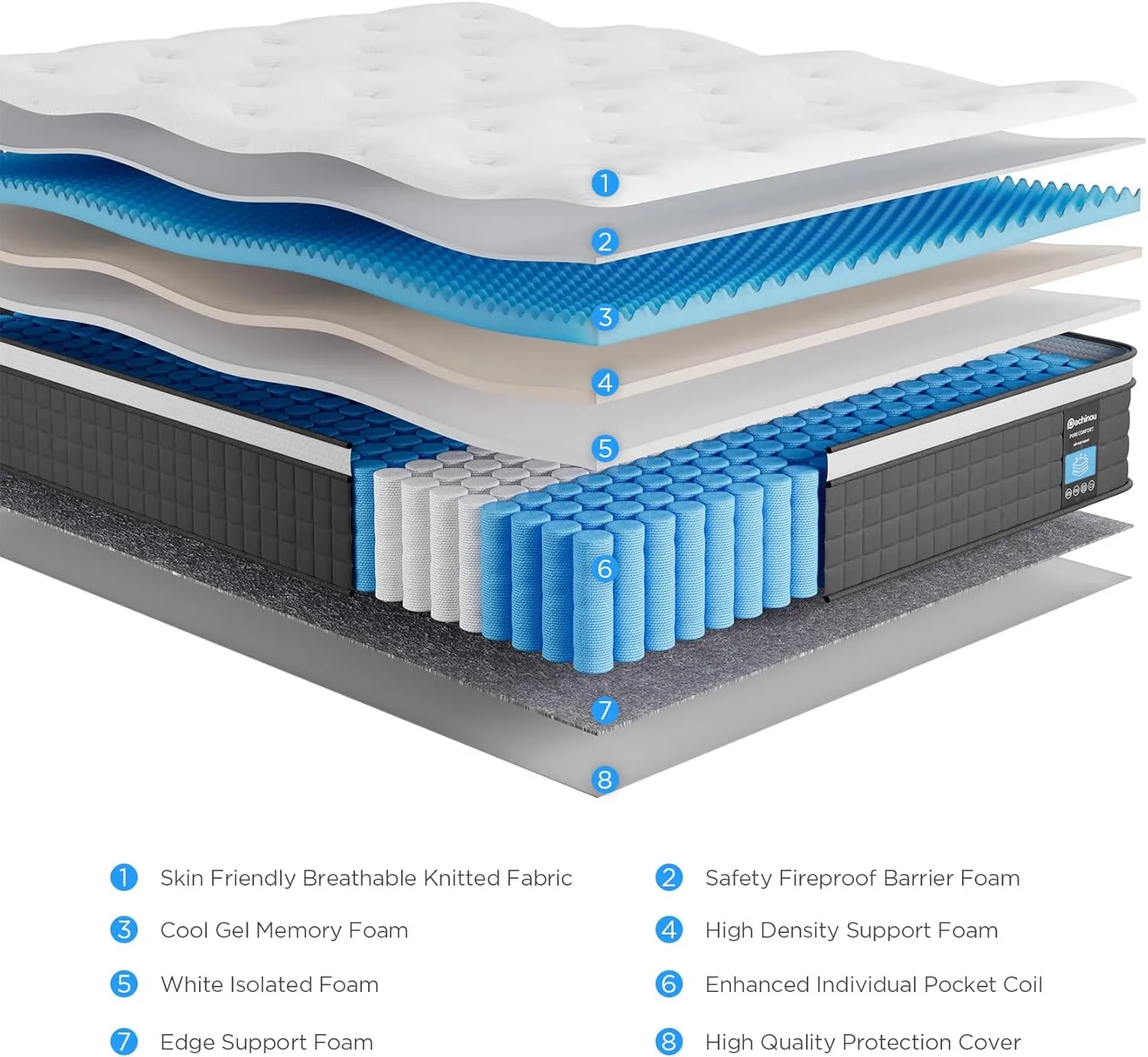 Full Size Mattress,10 Inch Hybrid Full Mattress in a Box with Memory Foam & Individual Pocket Spring for Motion Isolation, Edge Support, Soft and Comfortable, Pressure Relief, Medium Firm CertiPUR-US