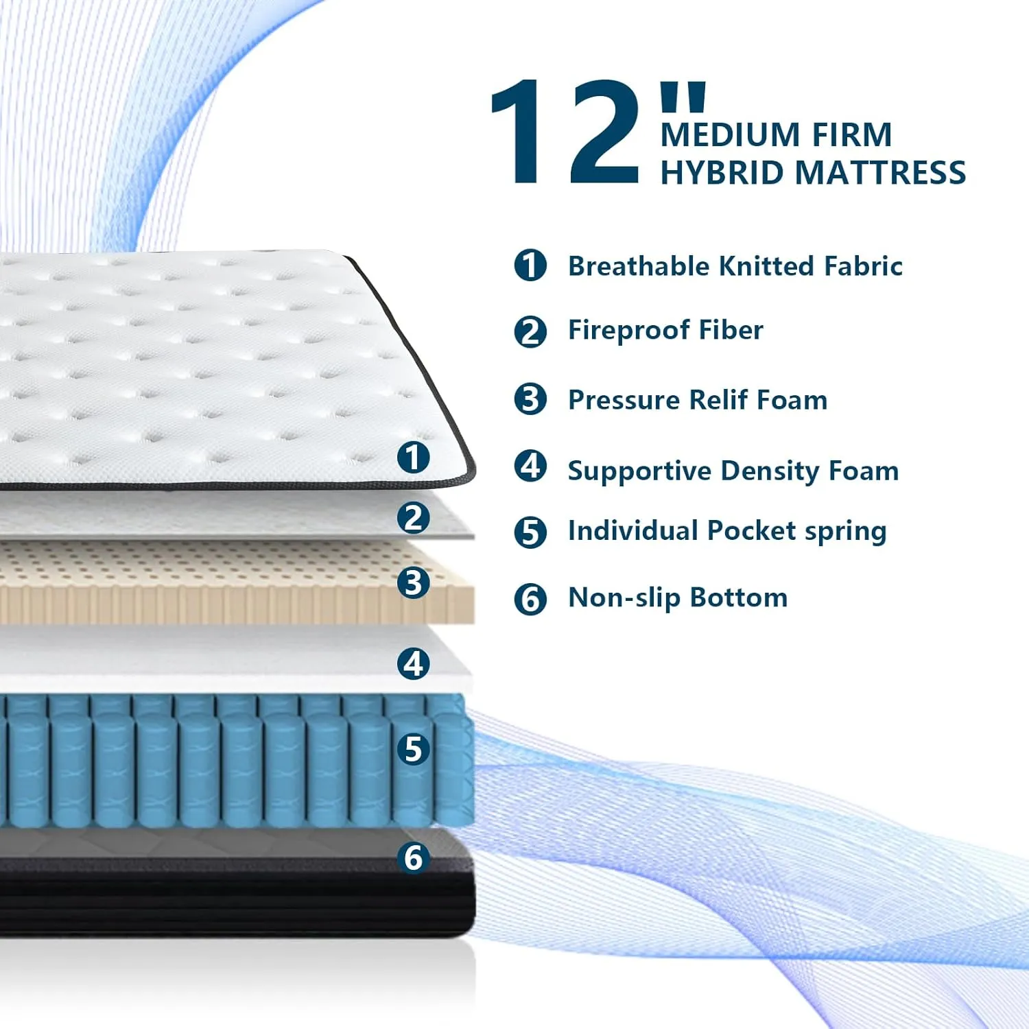 Full Size Mattresses, 12 Inch Memory Foam Hybrid Mattress, Pocket Spring Full Mattress in a Box for Motion Isolation, Strong Edge Support, Pressure Relief, Medium Firm, CertiPUR-US