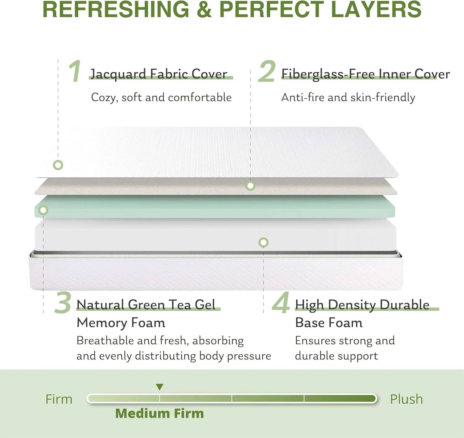 Full Size Memory Foam Mattress, 8 Inch Bed Mattress in A Box with Cooling Green Tea Gel, Pressure Relief with Medium Firm Support, CertiPUR-US Certified, 75''L x 54''W, ‎37.3 pounds White