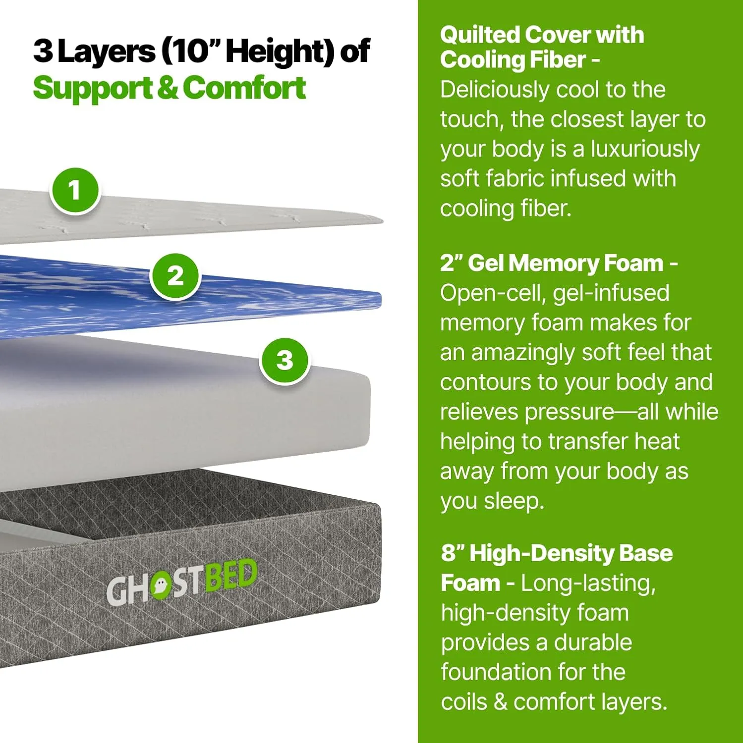 GhostBed 10" Short Queen RV Mattress - Gel Memory Foam, Low Profile, Medium Feel, Made in USA - Short Queen Mattress for RV Camper, RV Queen Size Mattresses