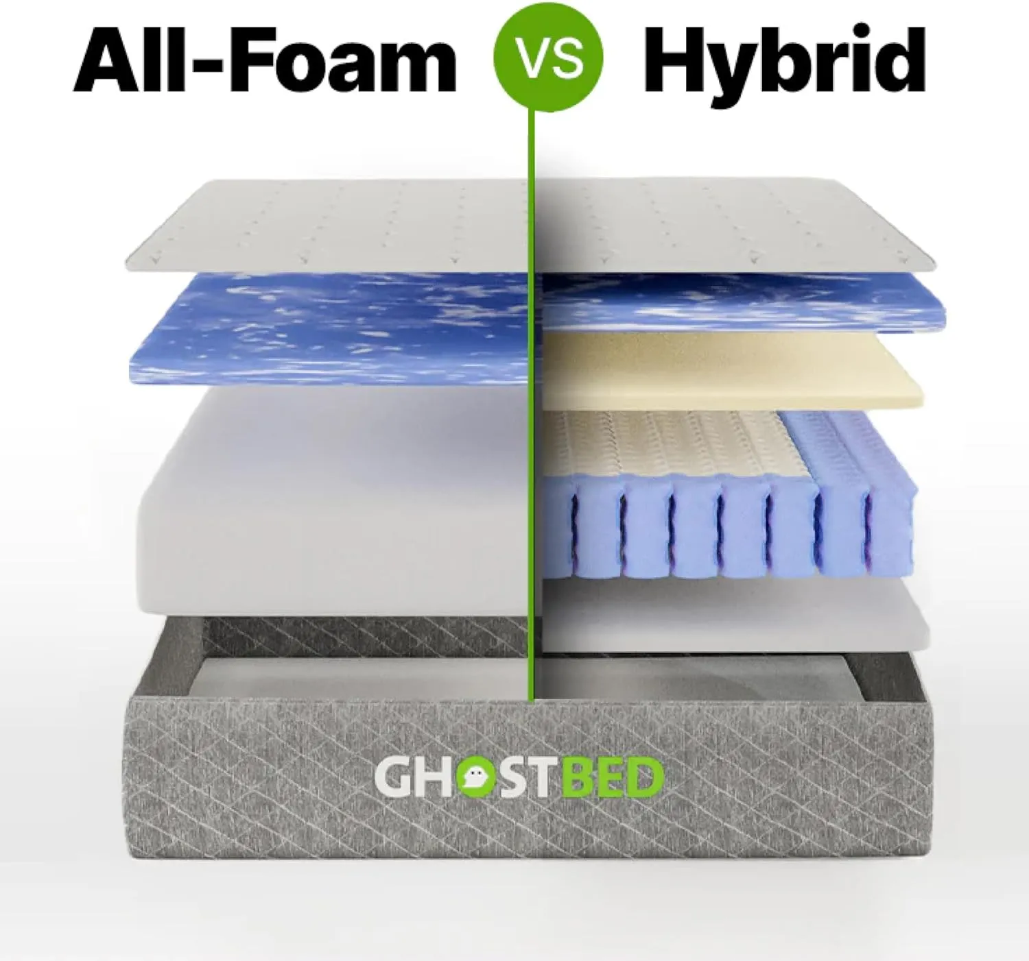 GhostBed 10" Short Queen RV Mattress - Gel Memory Foam, Low Profile, Medium Feel, Made in USA - Short Queen Mattress for RV Camper, RV Queen Size Mattresses