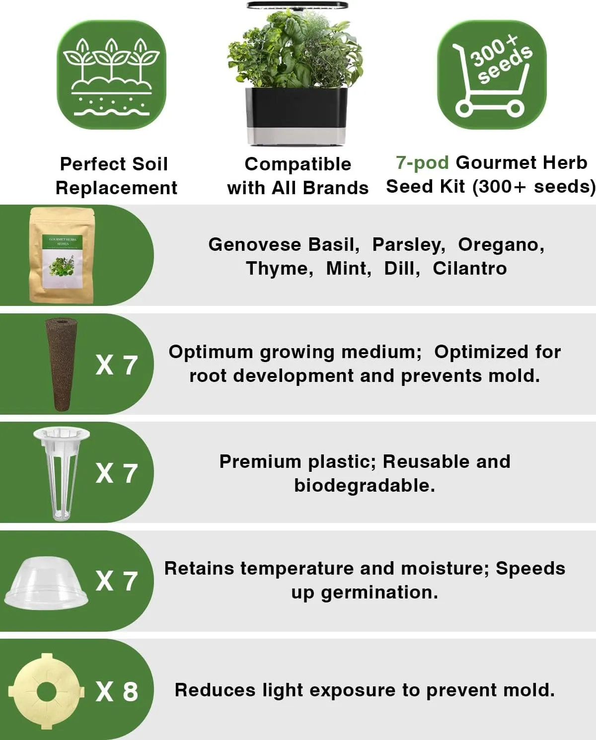 Gourmet Herb Seed Pod Kit for AeroGarden, idoo, Ahopegarden, MUFGA with Basil, Parsley, Thyme, Mint, Cilantro, Dill, Oregano - Compatible with All Hydroponics (7-Pod)