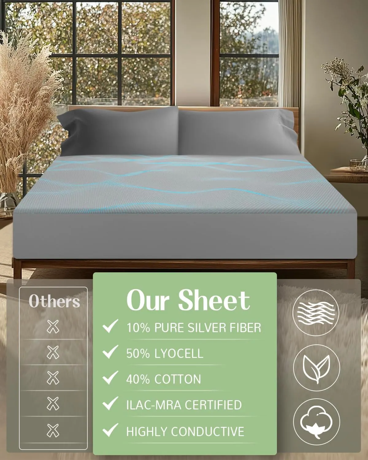 Grounding Sheets, 10% Silver Fiber & 50% Tencel & 40% Cotton, Grounded Fitted Sheet Only, Connected Earth Energy for Better Sleep, Grounding Bed Sheet 18" Deep Pocket(Grey 78"x 80")